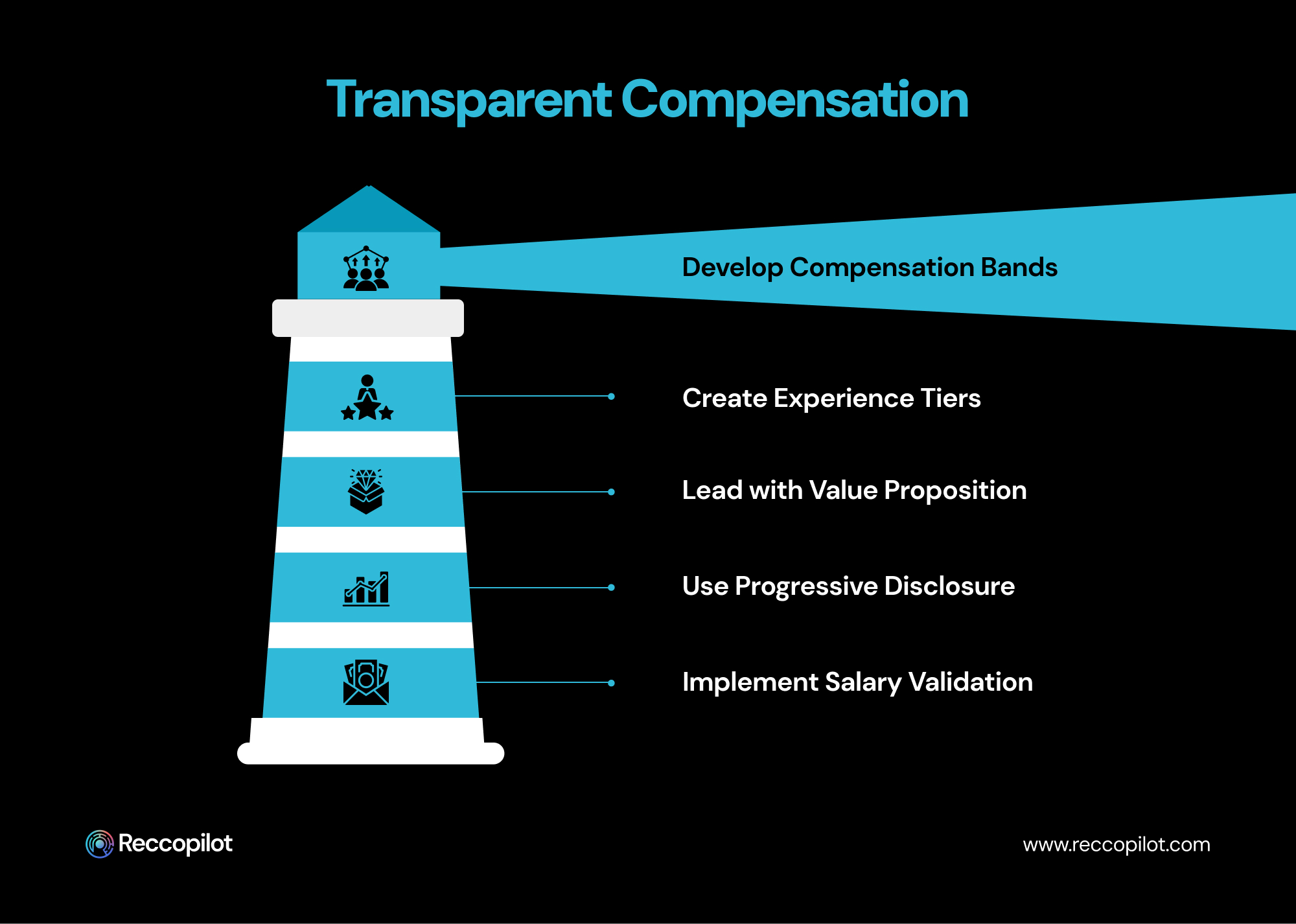 Transparent_compensation
