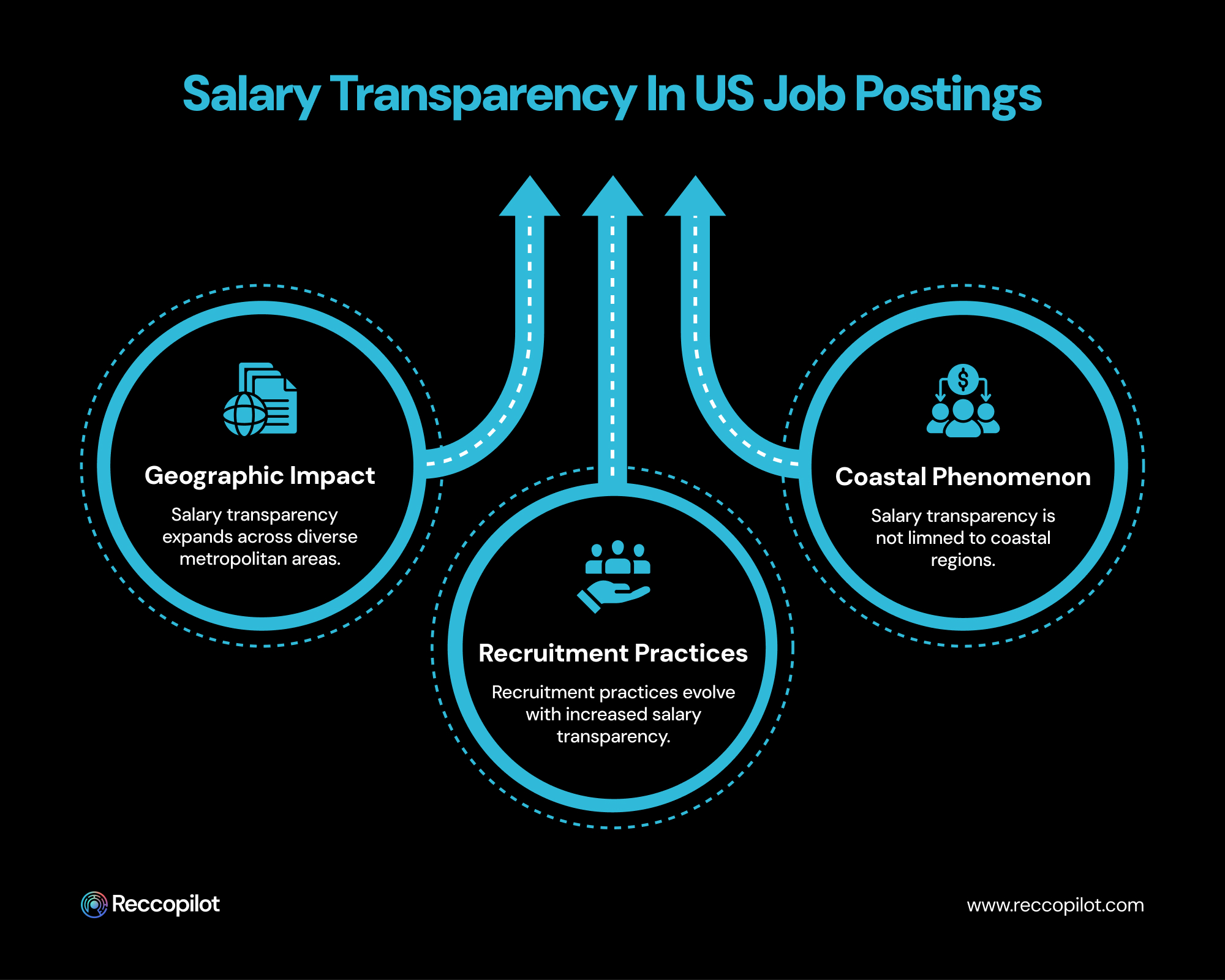 Salary_Transparency_in_US_Job_Postings