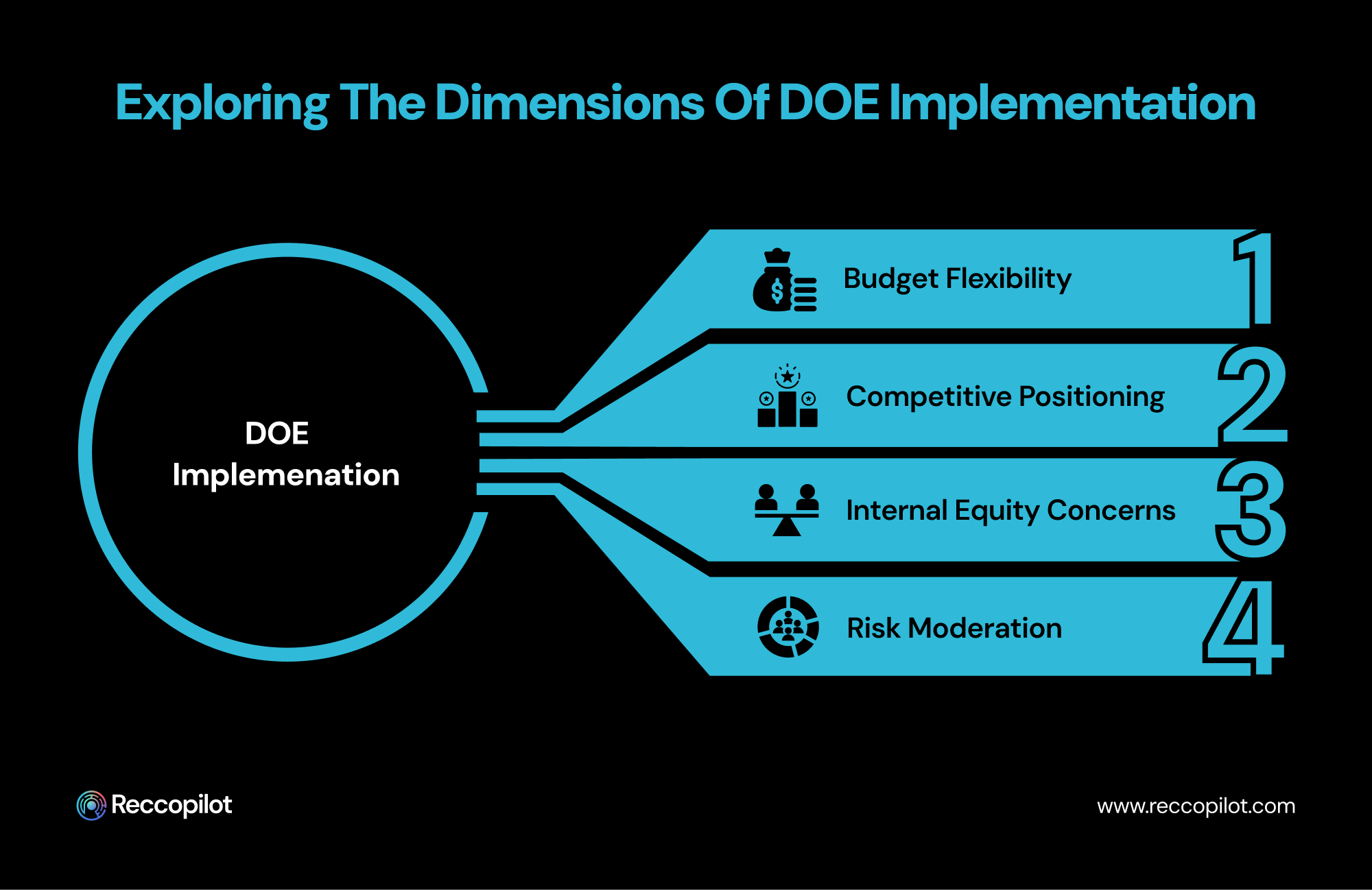 Exploring_the_Dimensions_of_DOE_Implementation