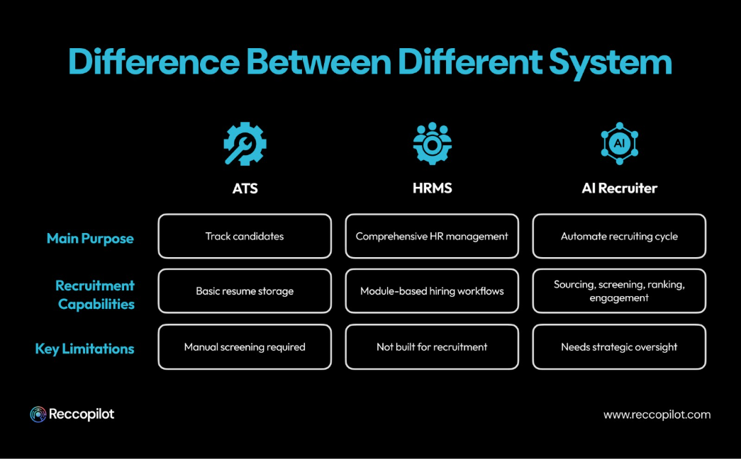 difference_between_different_system.jpg