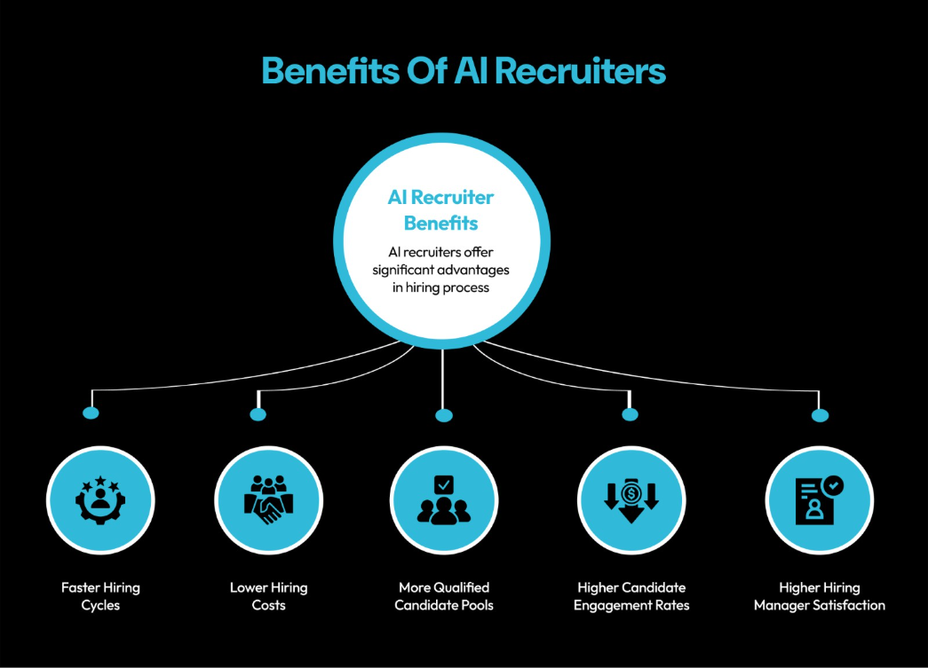 Benefits_of_AI_Recruiters.jpg