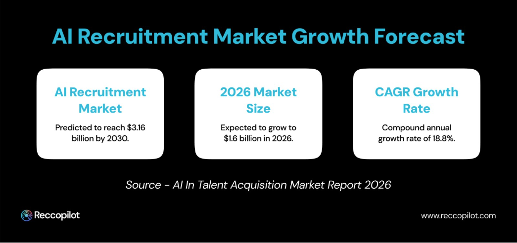 AI_Recruitment_Market_Growth_Forecast.jpg