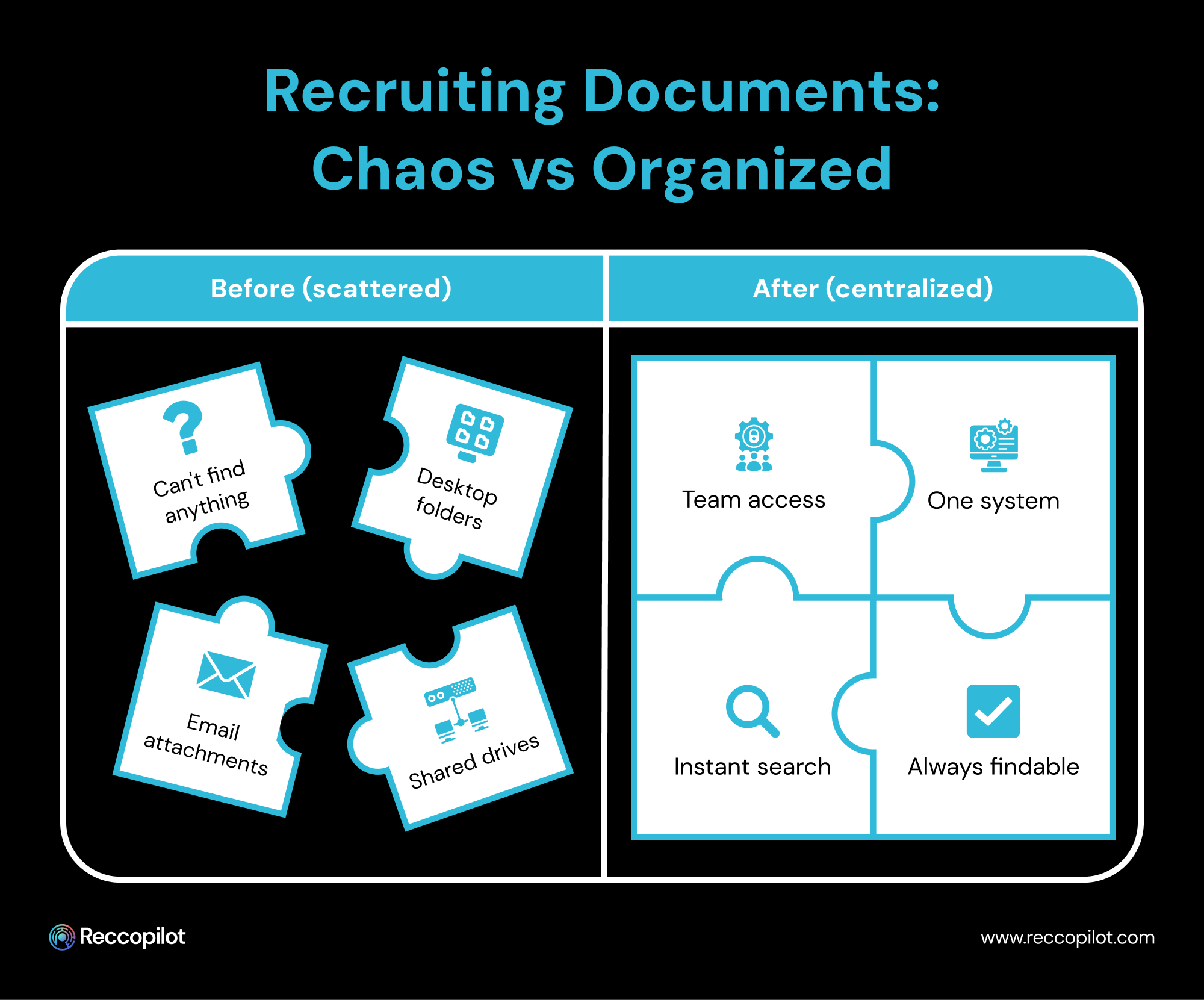 Recruiting_Documents_Chaos_vs_Organized