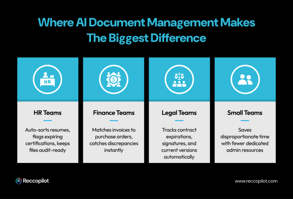where_ai_document_management_system_makes_the_biggest_difference