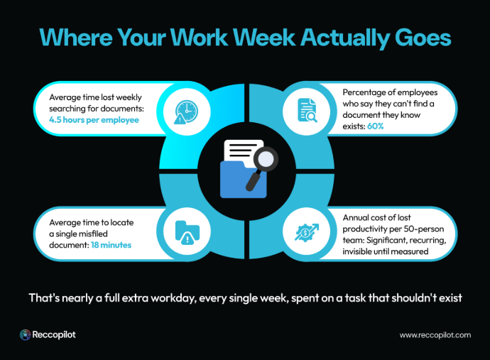 Where_your_week_goes