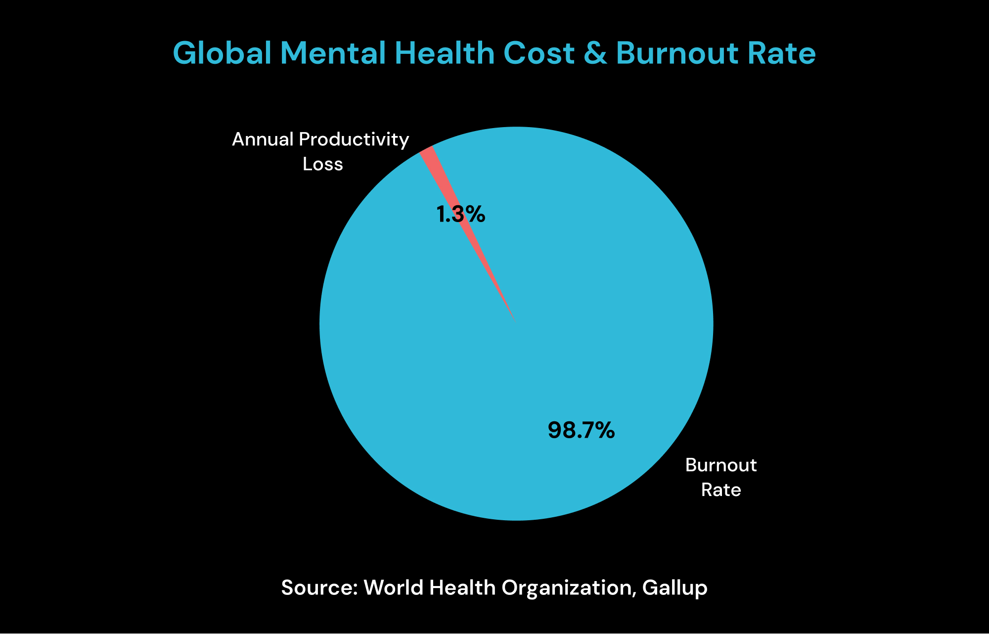 Global_Mental_Health_Cost_&_Burnout_Rate