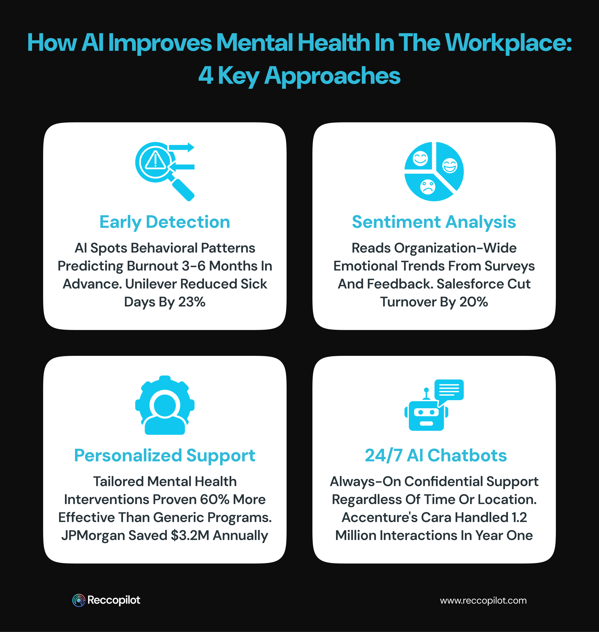 How_AI_Improves_Mental_Health_in_the_Workplace_4_Key_Approaches