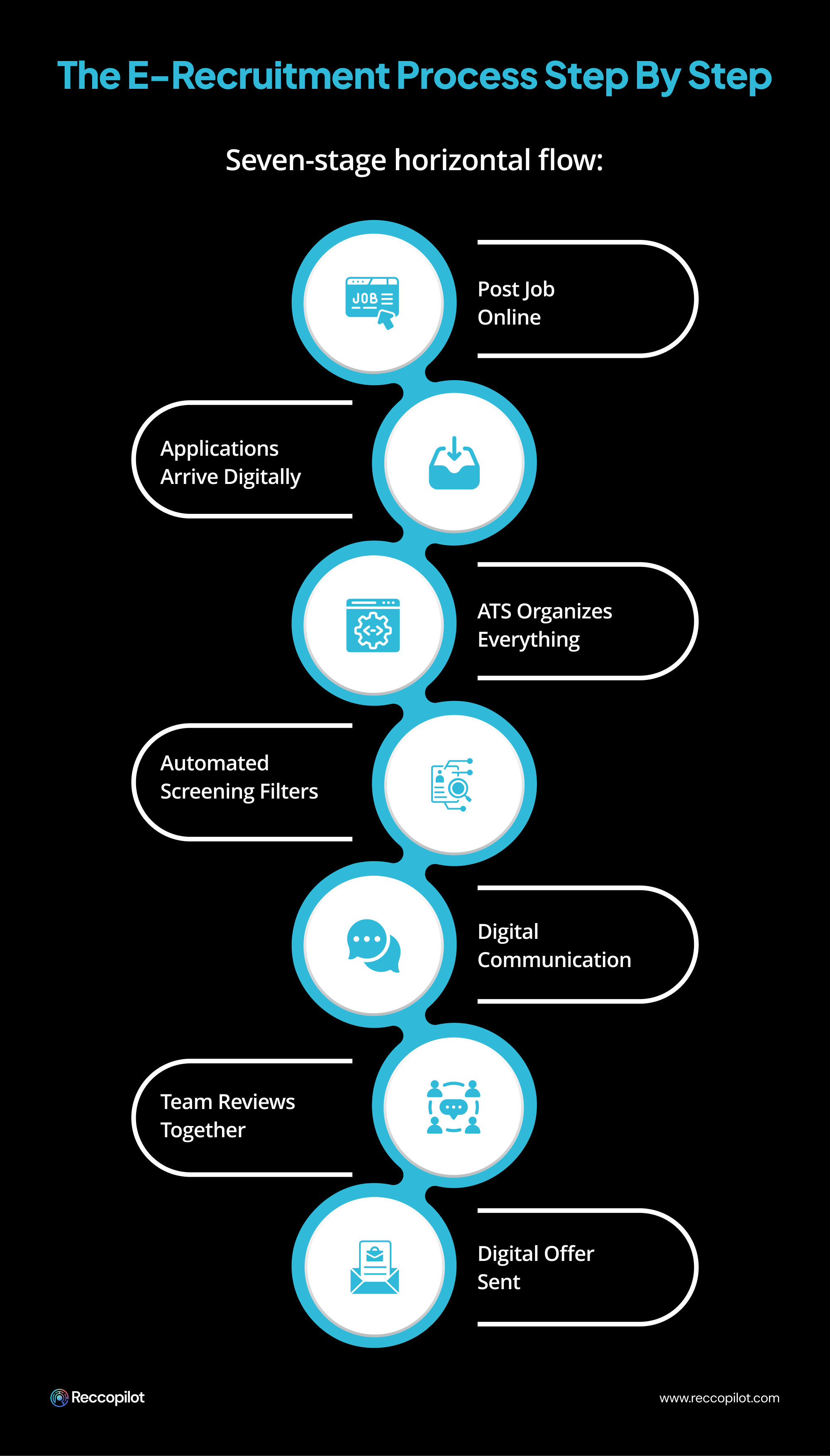 TheE-Recruitment_Process_Step_by_Step 