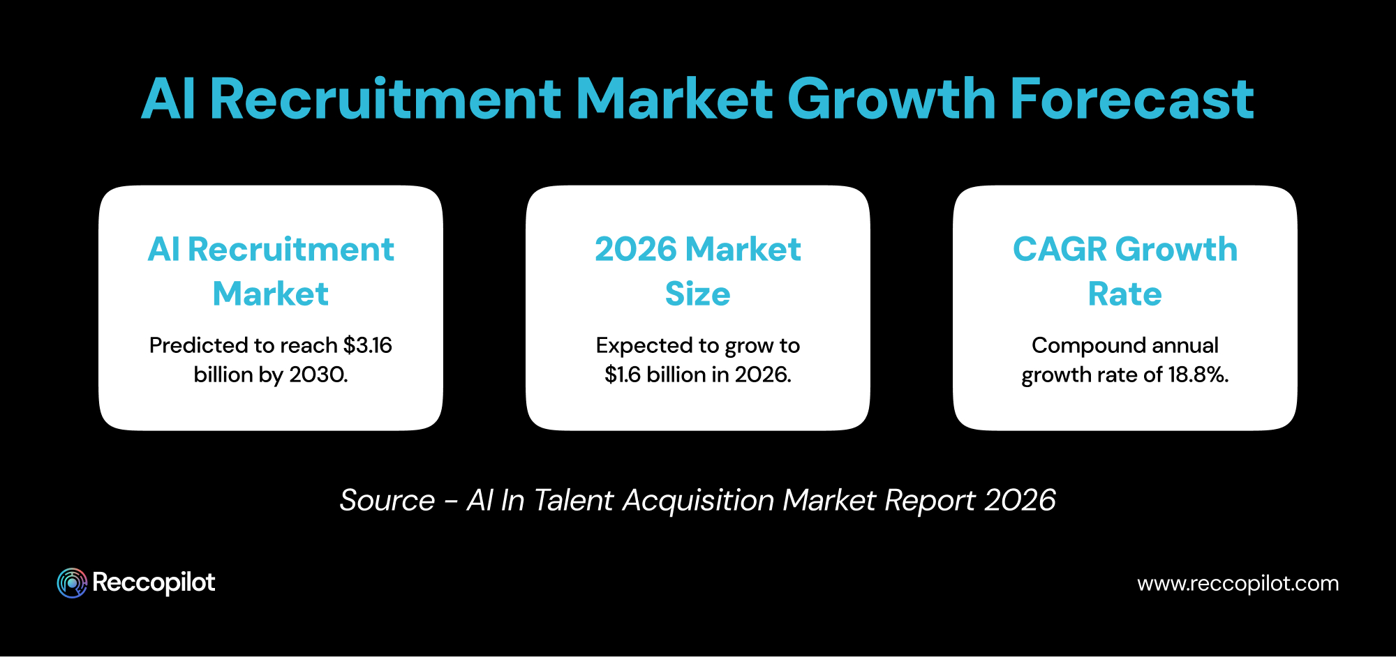 AI_Recruitment_Market_Growth_Forecast 1.jpg