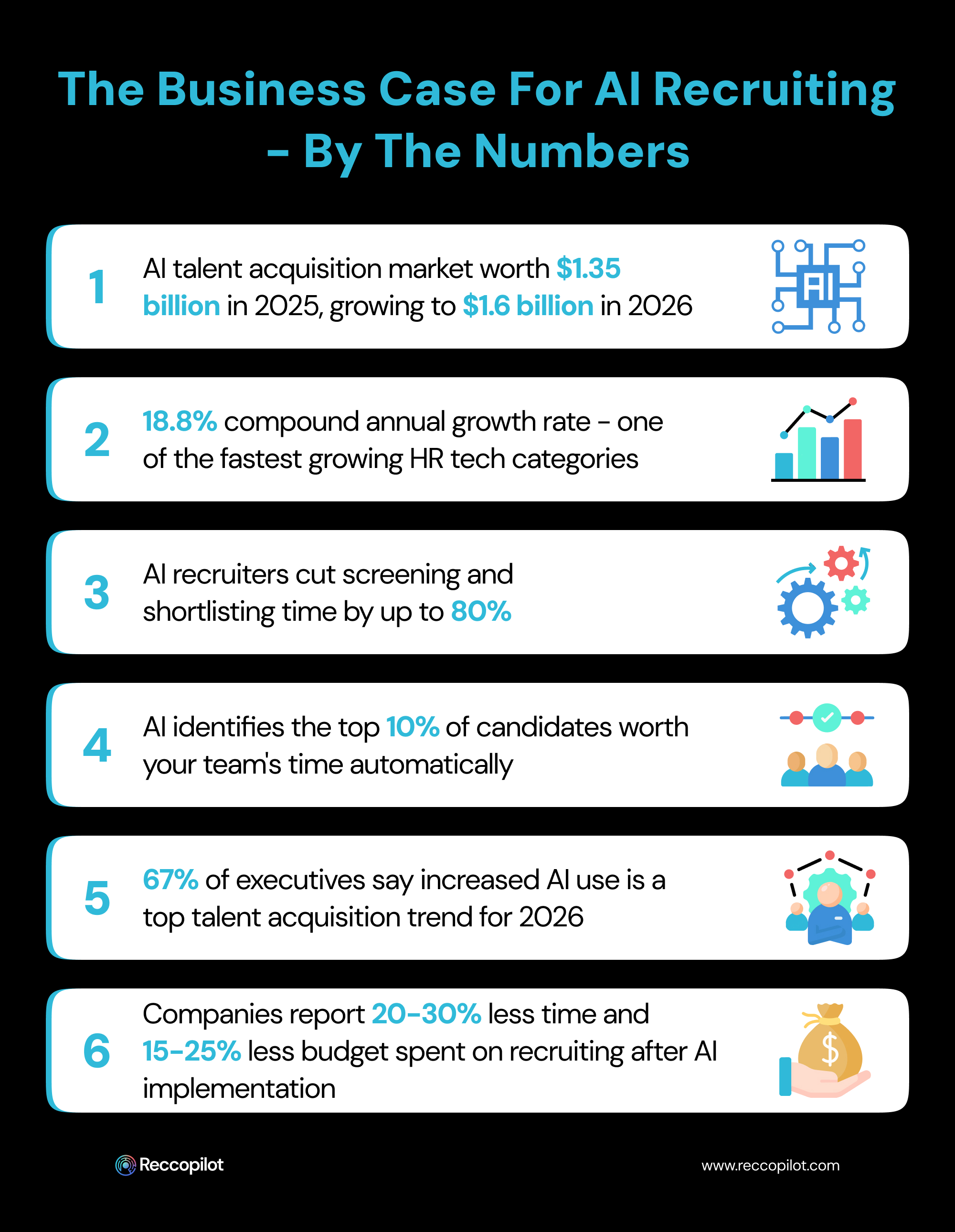 The_Business_Case_for_AI_Recruiting_By_the_Numbers.jpg