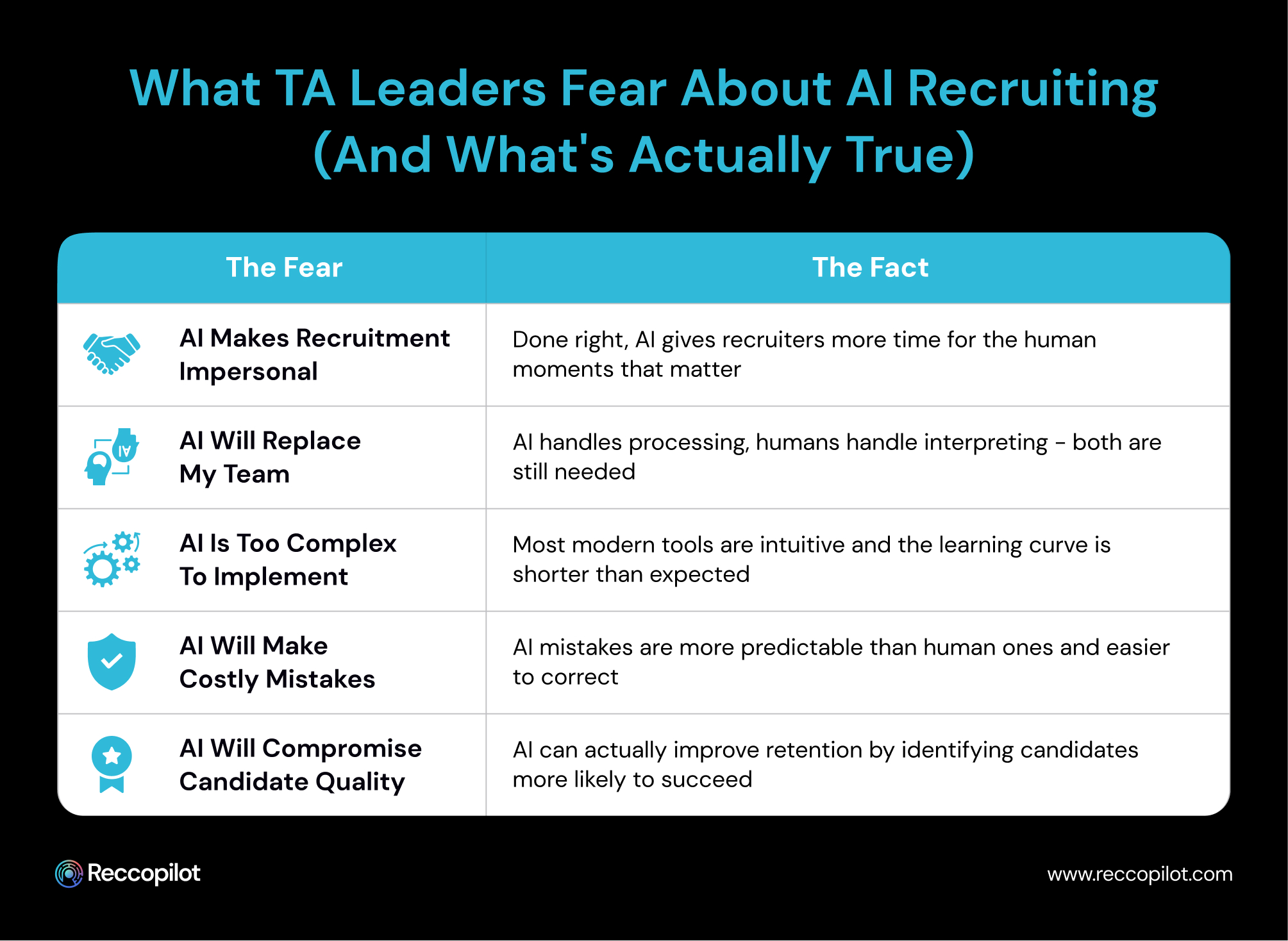 What_TA_Leaders_Fear_About_AI_Recruiting.jpg
