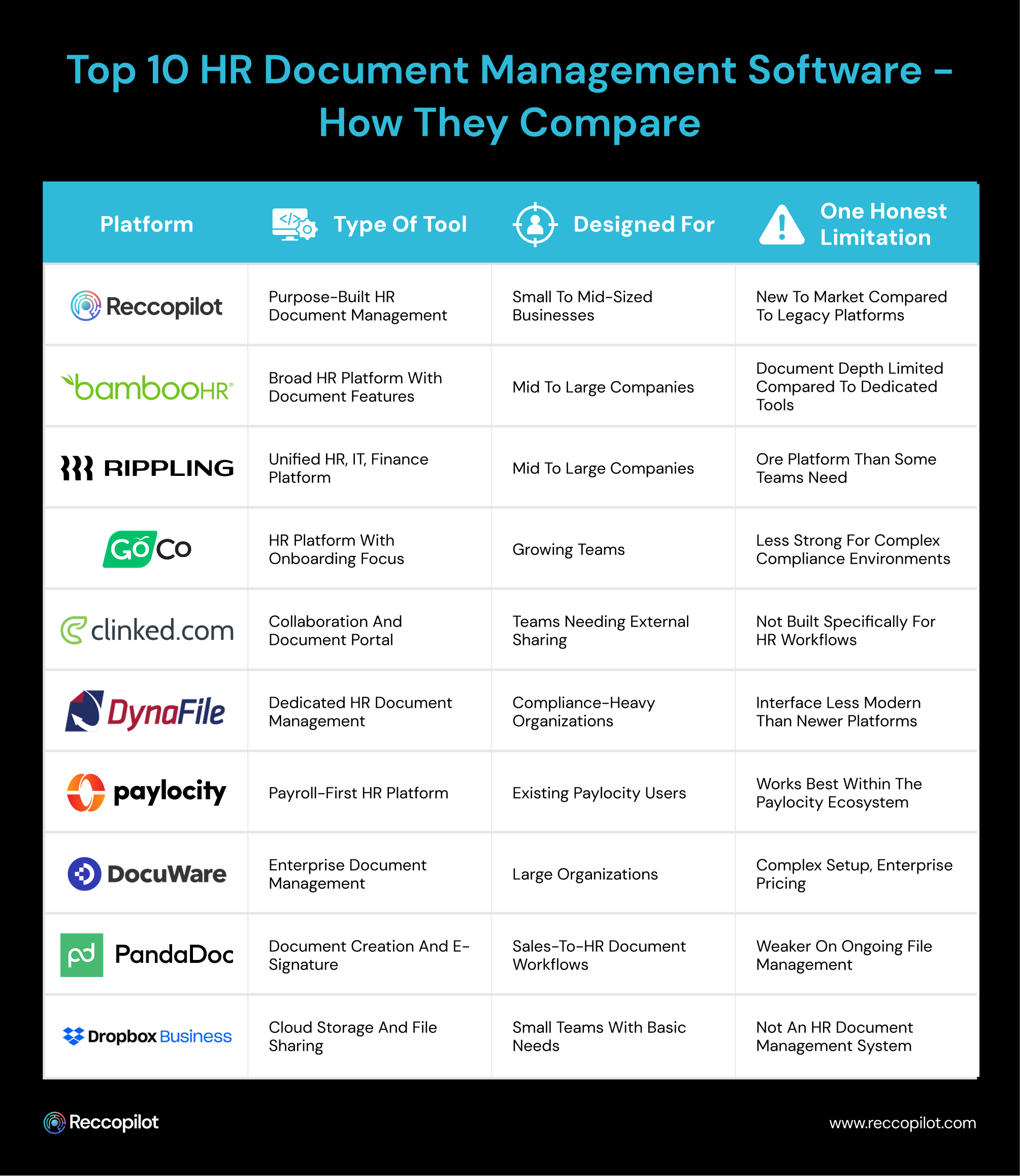Top 10 HR Document Management Software - How They Compare