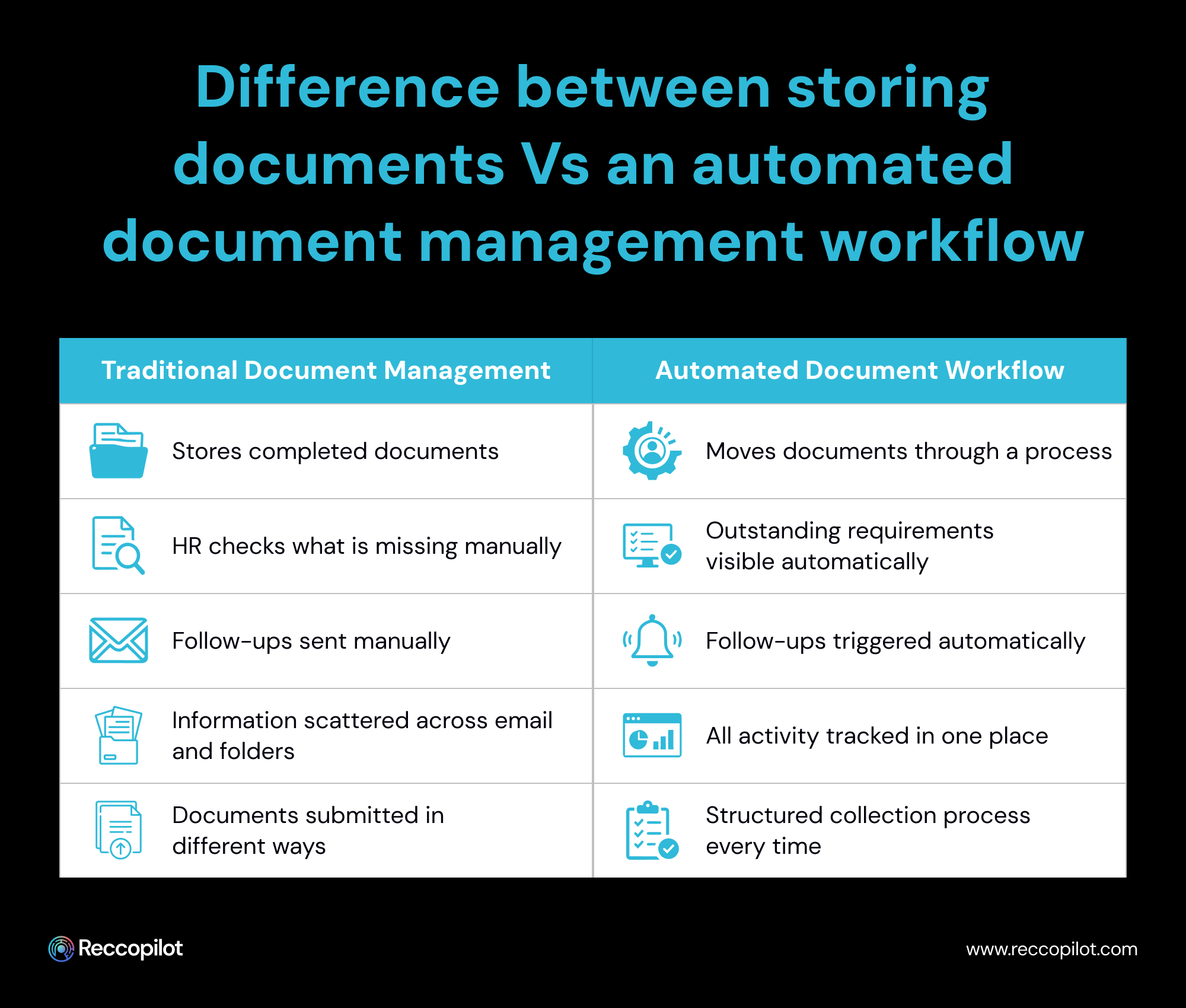 Difference_between_storing_documents_Vs_an_automated_document_management_workflow.jpg