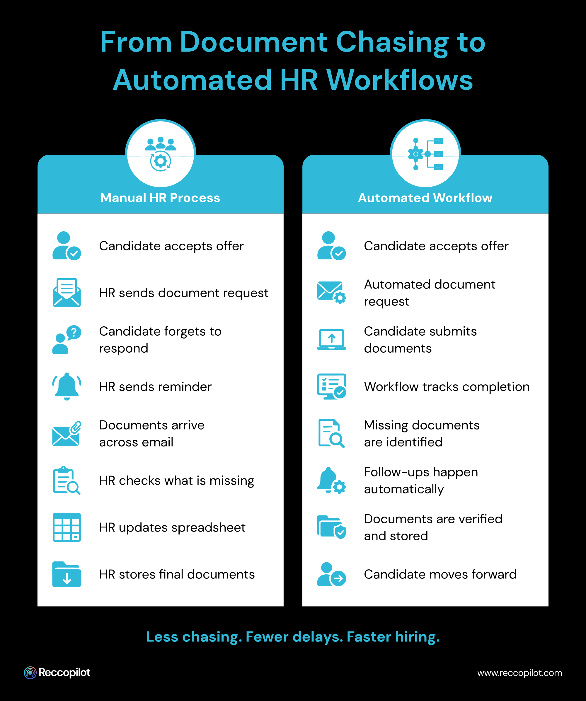 From_Document_Chasing_to_Automated_HR_Workflows.jpg