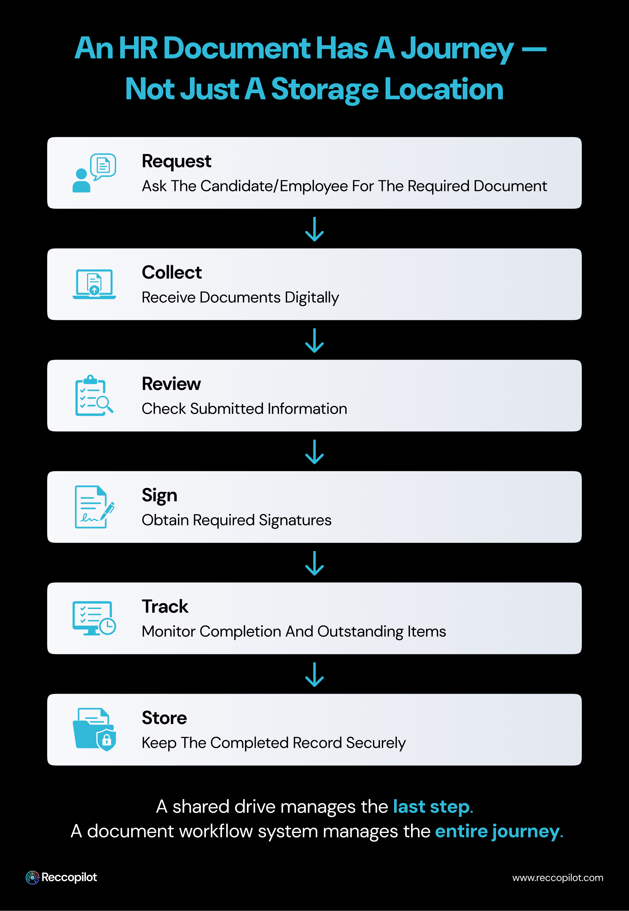 An_HR_Document_Has_a_Journey_Not_Just_a_Storage_Location.jpg