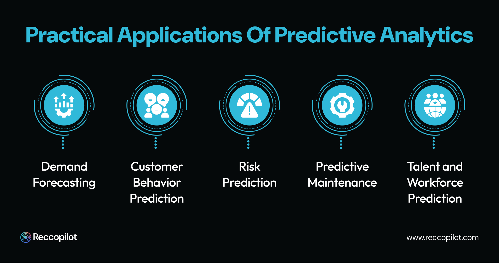 Practical_Applications_of_Predictive_Analytics.jpg