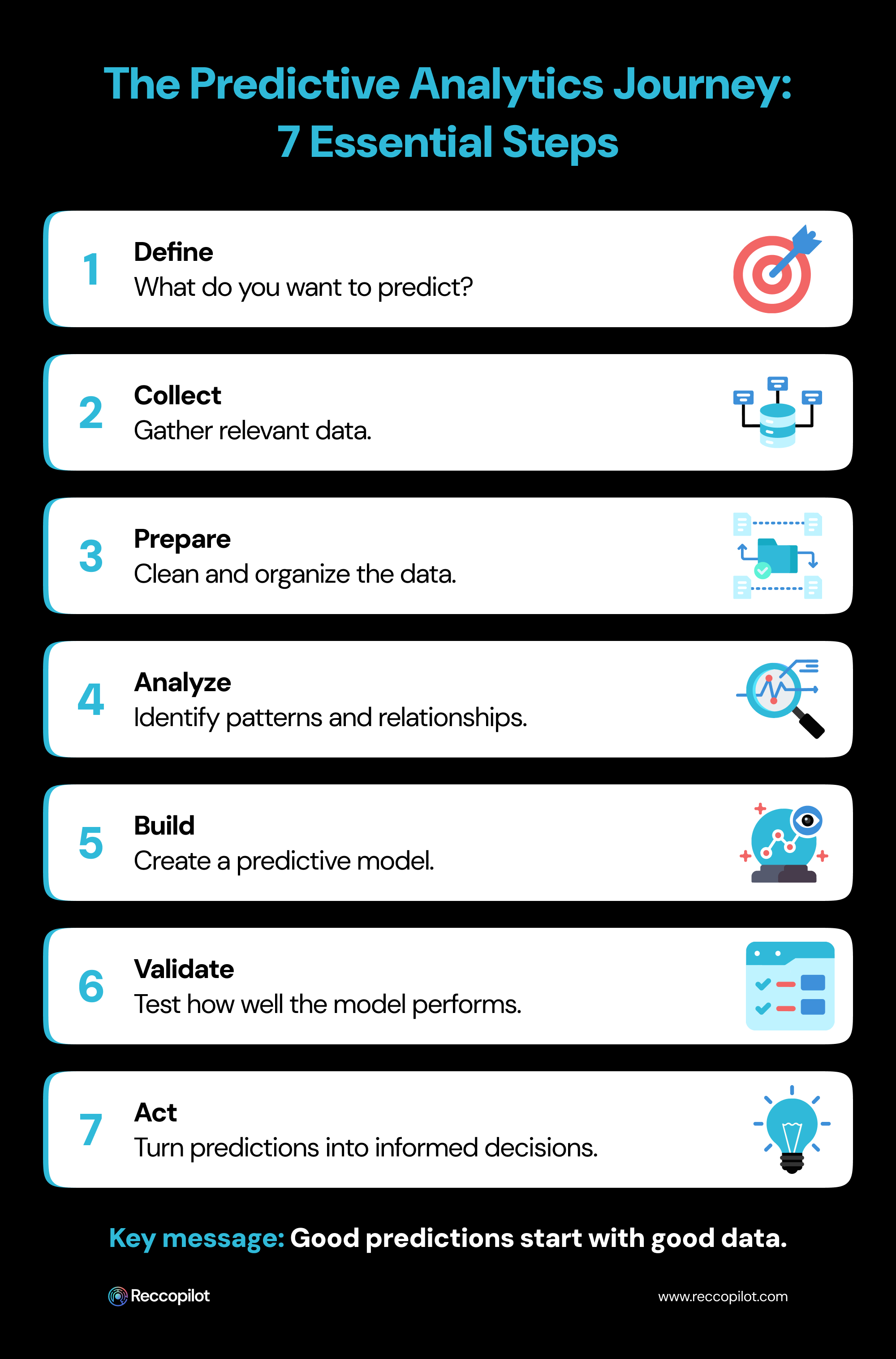 The_Predictive_Analytics_Journey_7_Essential_Steps.jpg