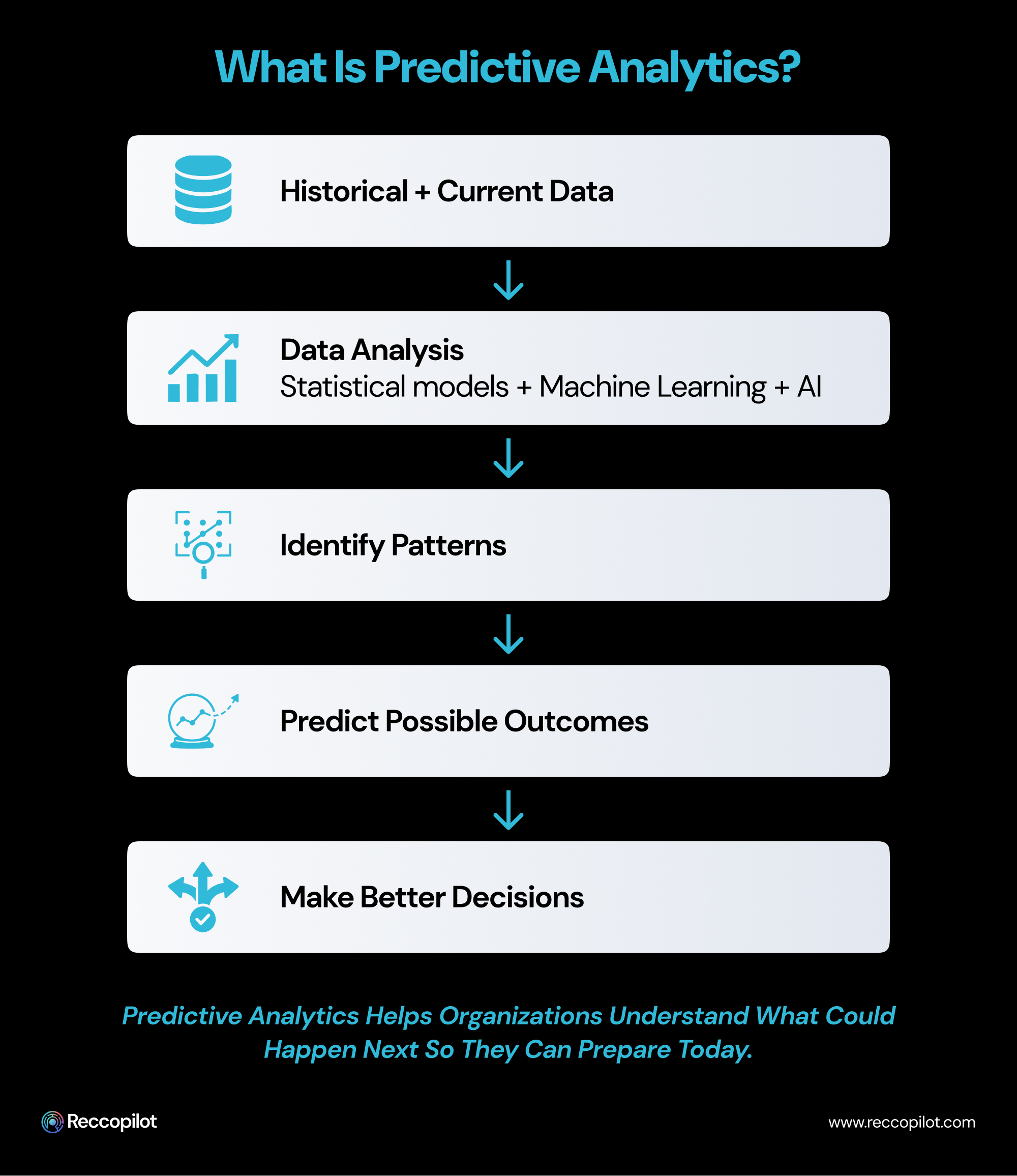 What_Is_Predictive_Analytics_.jpg
