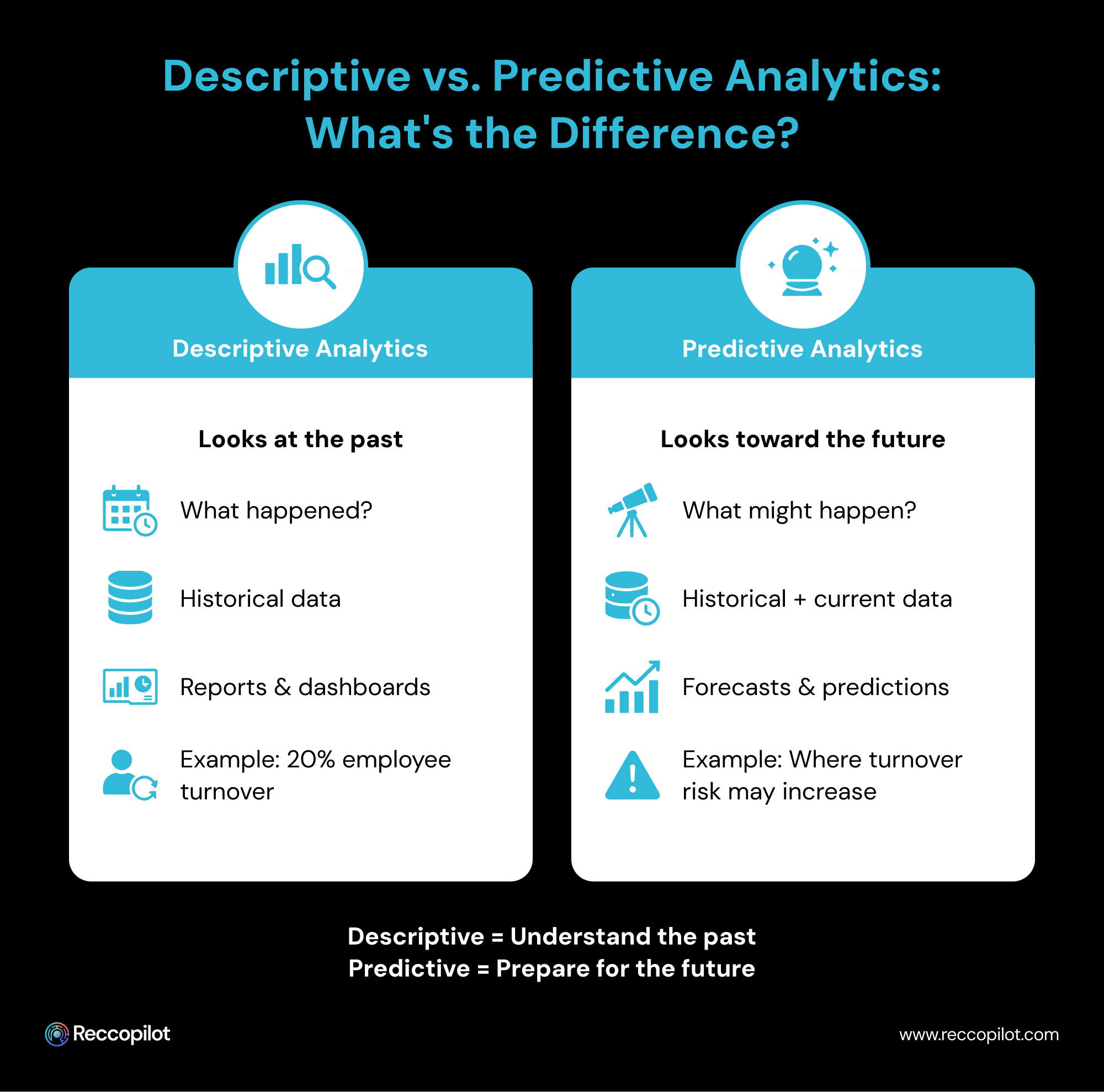 Descriptive_vs._Predictive_Analytics_What's_the_Difference_.jpg