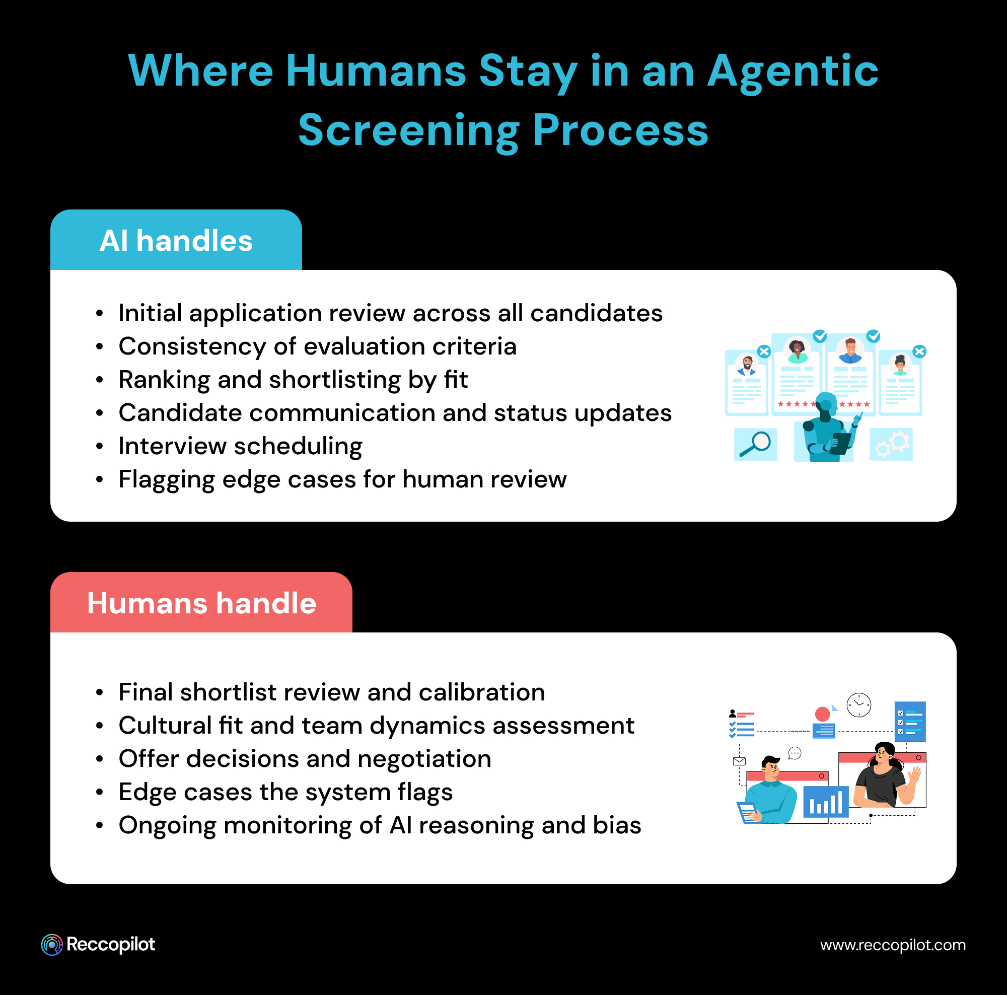 Where_Humans_Stay_in_an_Agentic_Screening_Process.jpg