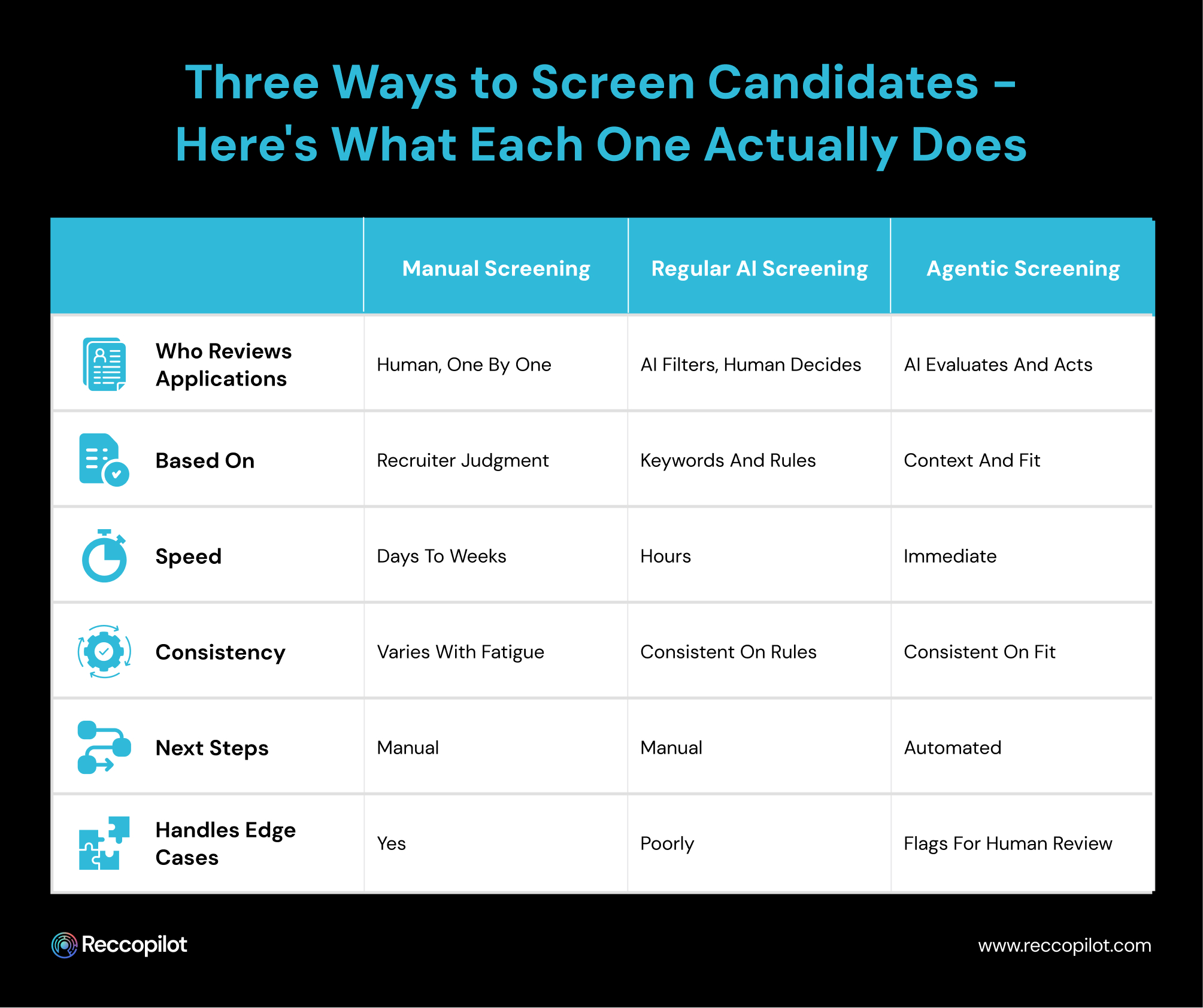 Three_Ways_to_Screen_Candidates.jpg