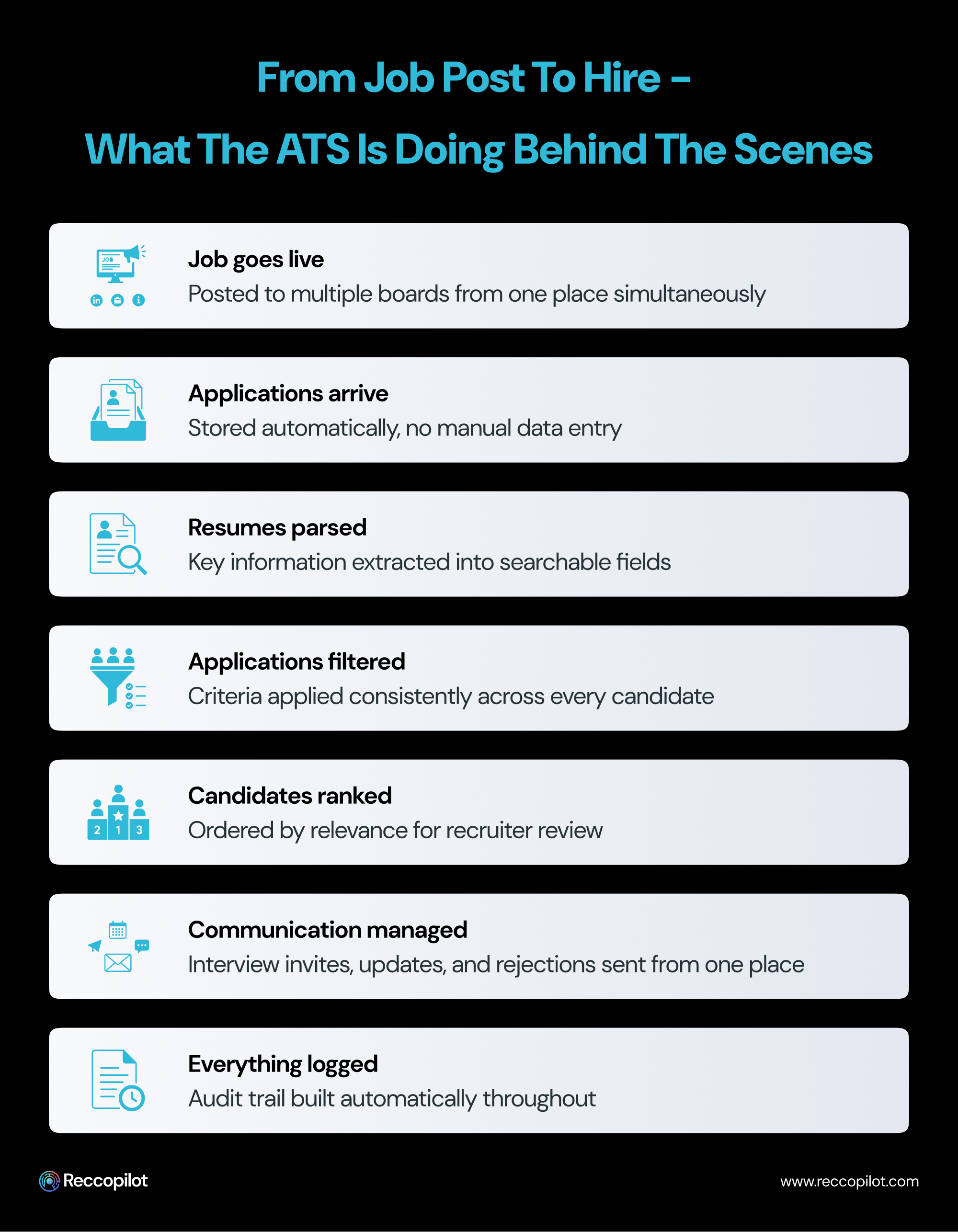 From_Job_Post_to_Hire_What_the_ATS_Is_Doing_Behind_the_Scenes.jpg
