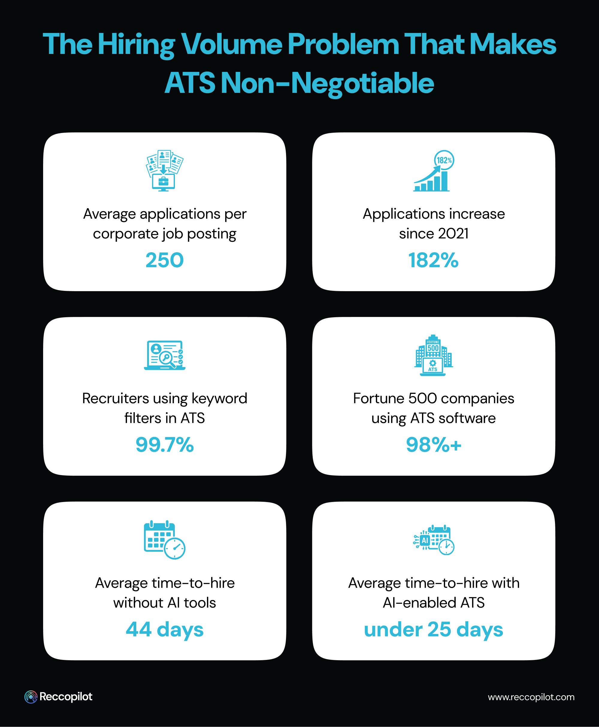 The_Hiring_Volume_Problem_That_Makes_ATS_Non_Negotiable.jpg