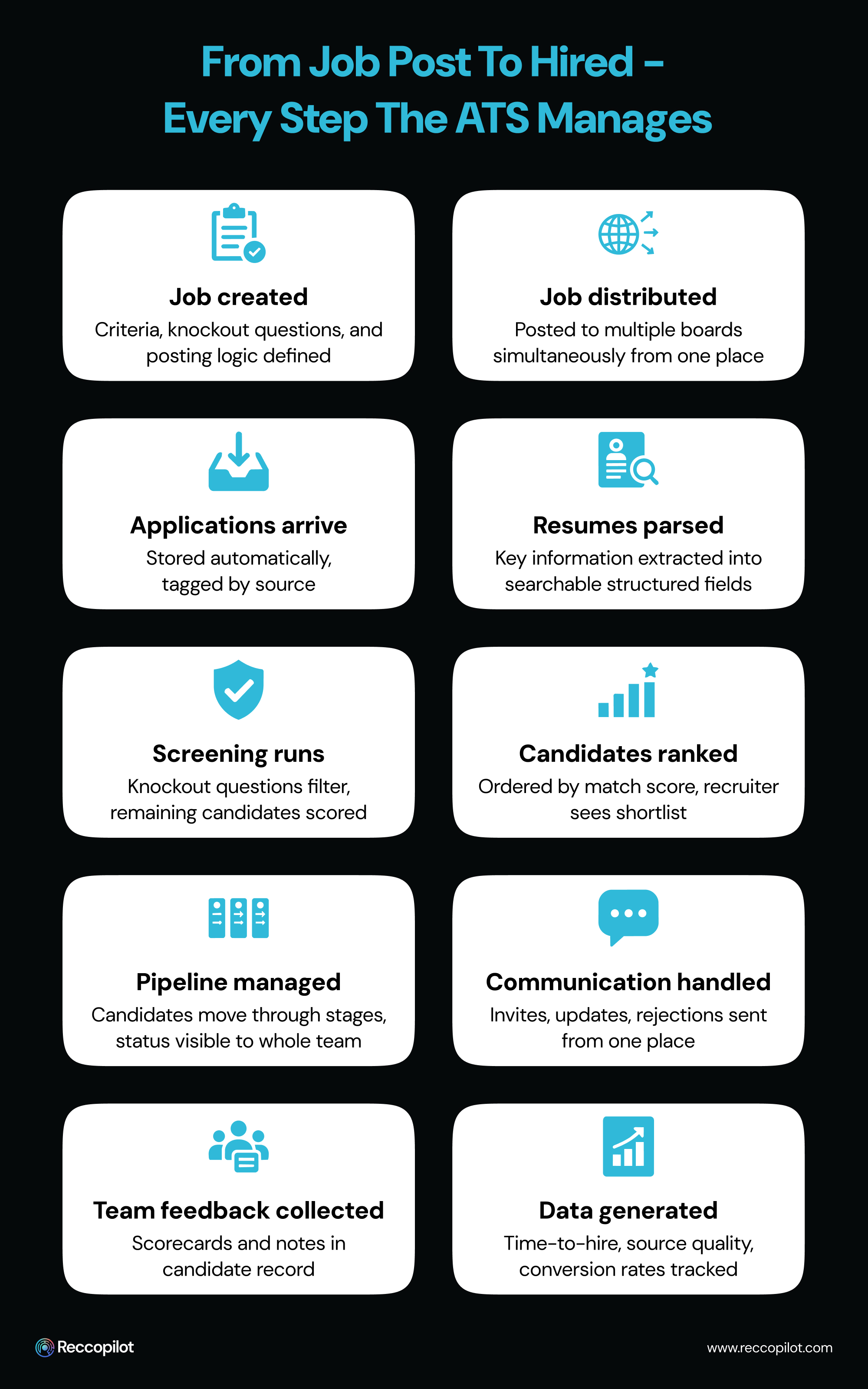 From_Job_Post_to_Hired_Every_Step_the_ATS_Manages.jpg