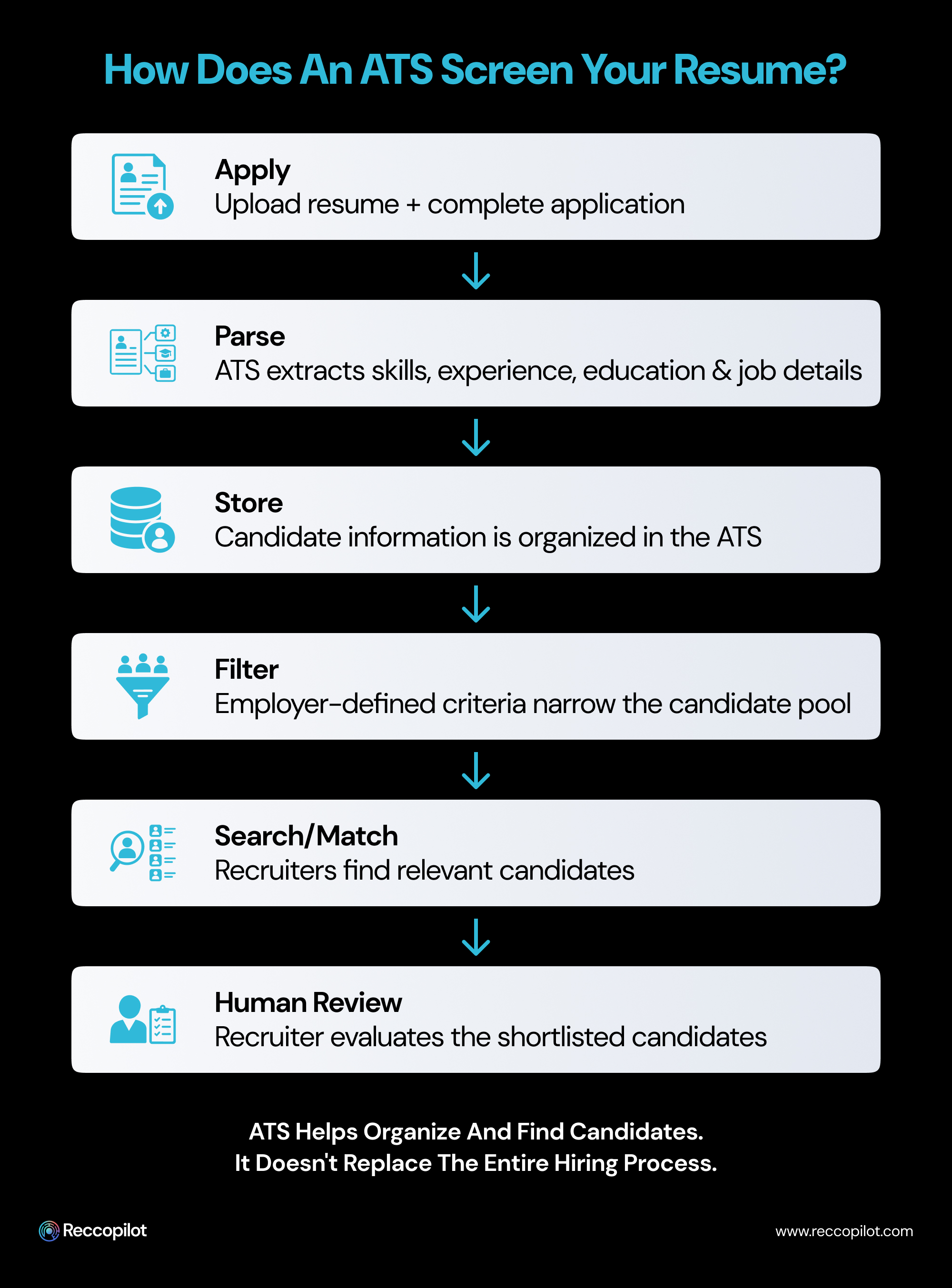 How_Does_an_ATS_Screen_Your_Resume.jpg