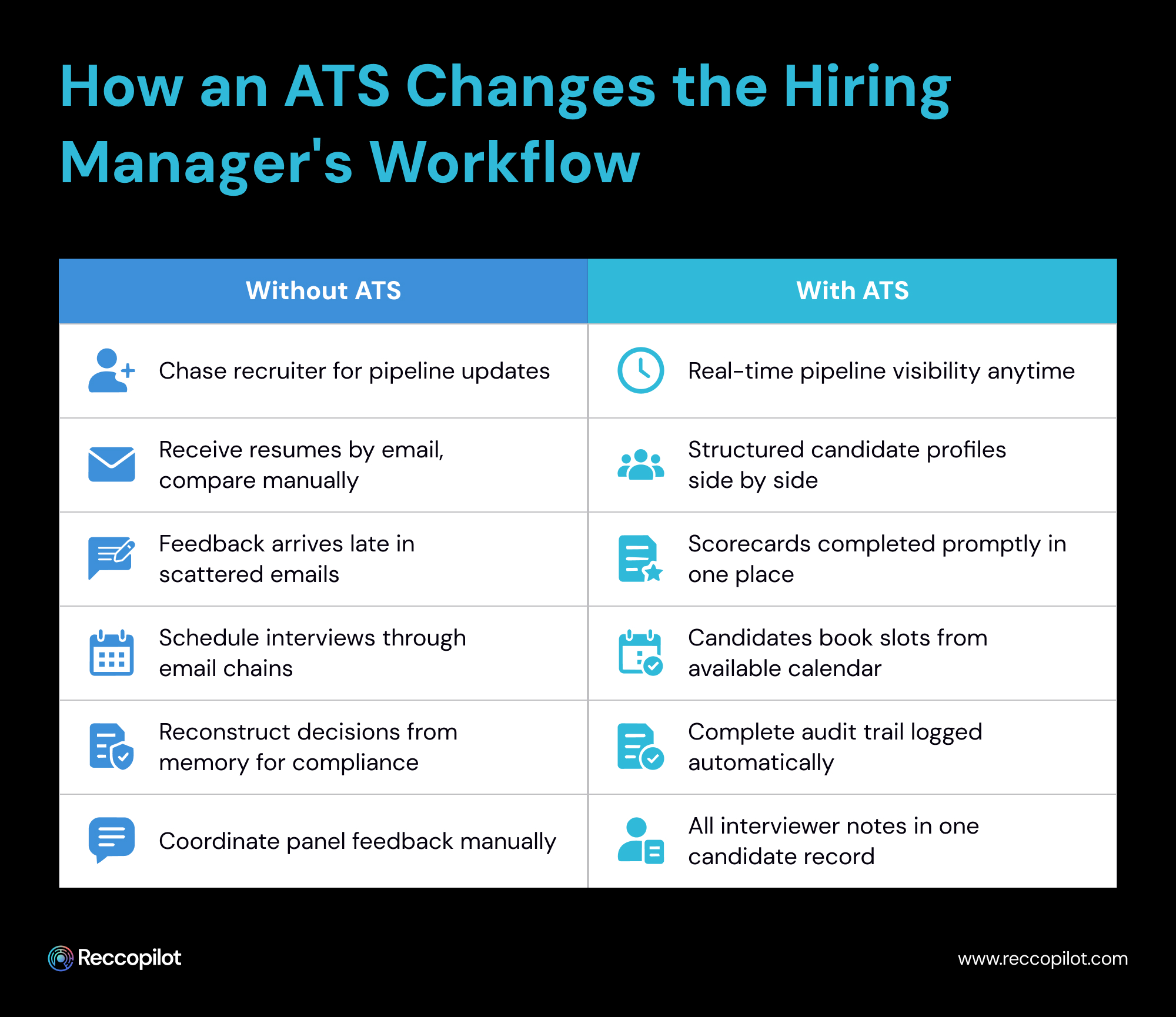 How_an_ATS_Changes_the_Hiring_Manager's_Workflow.jpg