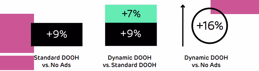 Resultaten van onderzoek