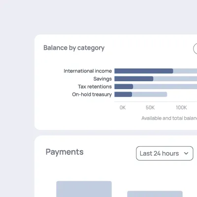 Dashboard bar chart showing balance by category with available and total amounts for income, savings, tax, and on-hold treasury.
