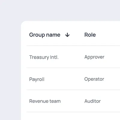 User management table showing group names and assigned roles: Treasury Intl. as Approver, Payroll as Operator, and Revenue team as Auditor.
