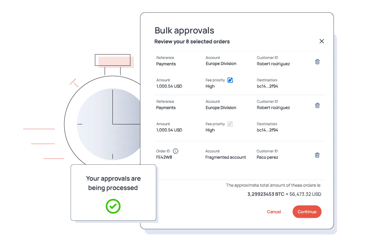Interface showing bulk approvals for selected orders, including account details, customer IDs, fee priority, and destination addresses. A confirmation message and a stopwatch icon suggest fast and efficient transaction processing.