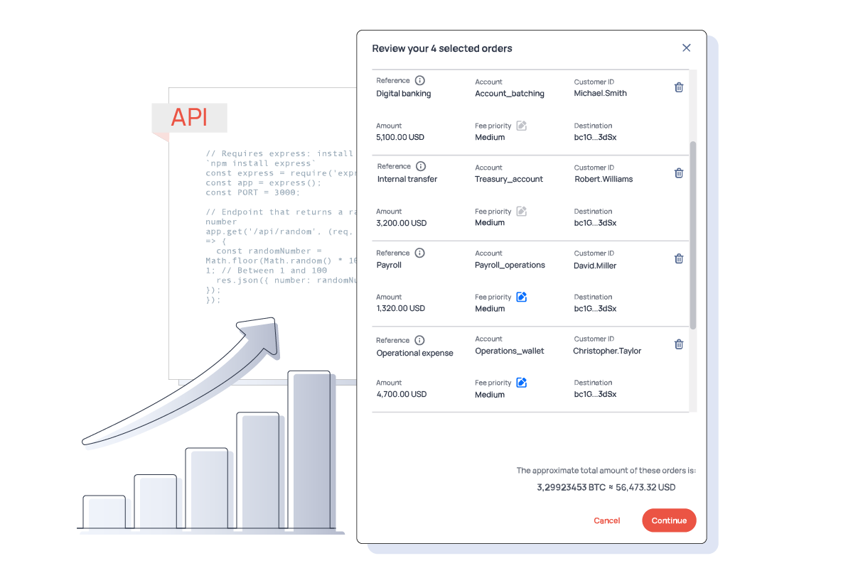 Interface to review multiple payment orders in mass payments, showing account, customer ID, amount, fee priority, with automation icons.