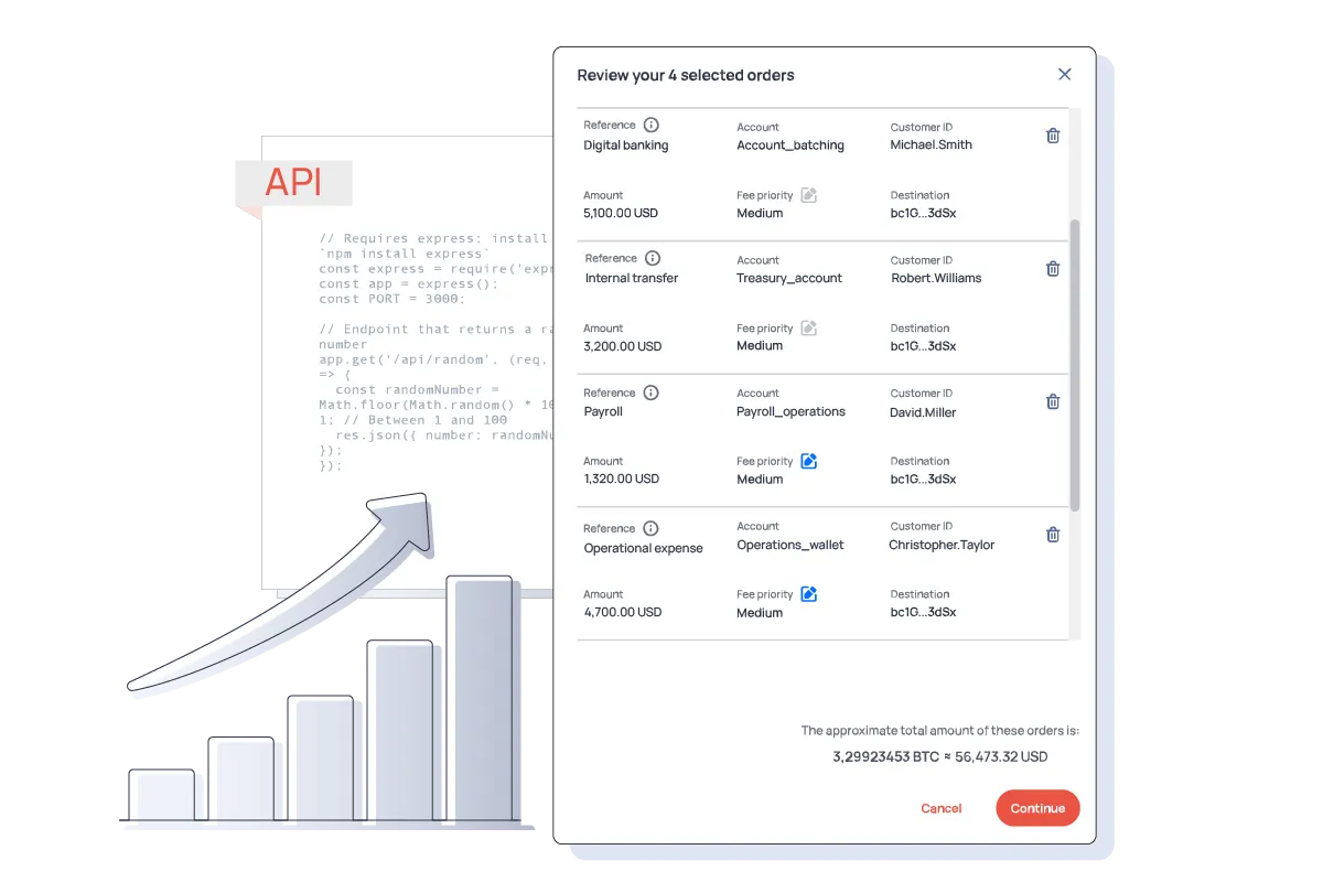 Interface to review multiple payment orders in mass payments, showing account, customer ID, amount, fee priority, with automation icons.