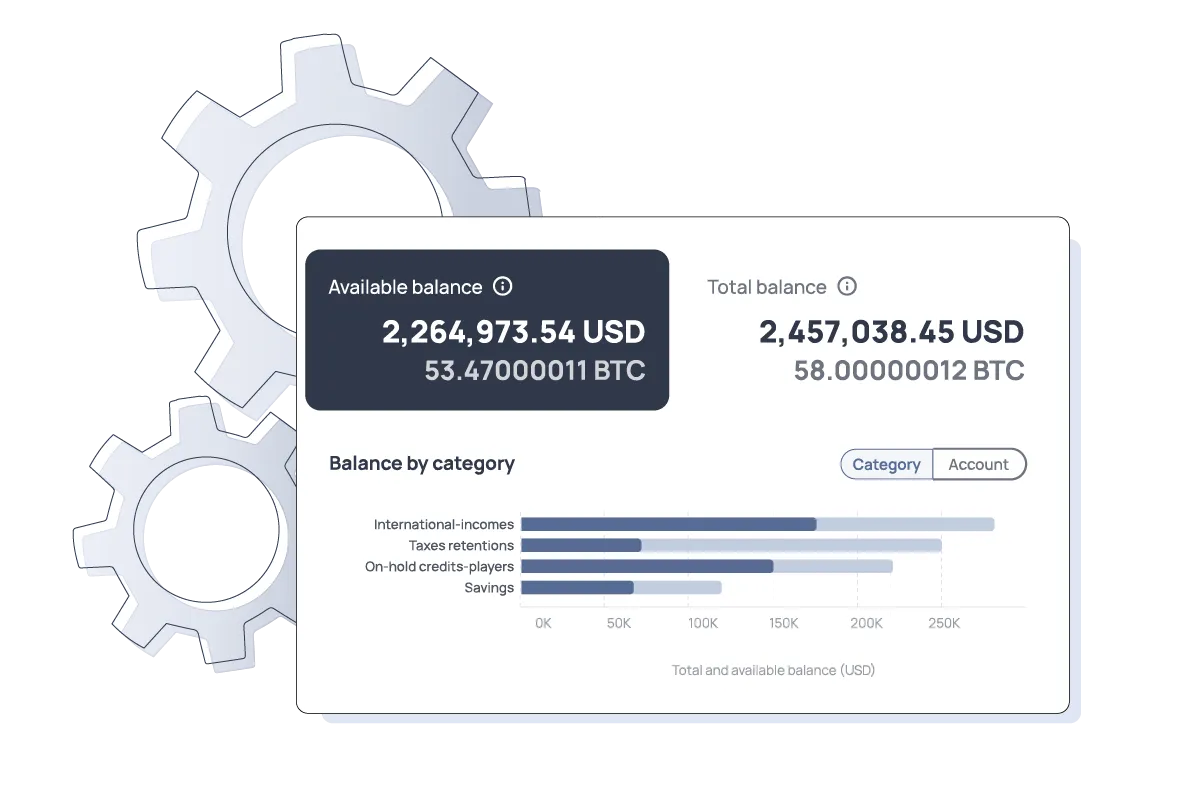 A balance dashboard shows available and total BTC/USD funds with a bar chart by category and gear icons behind.