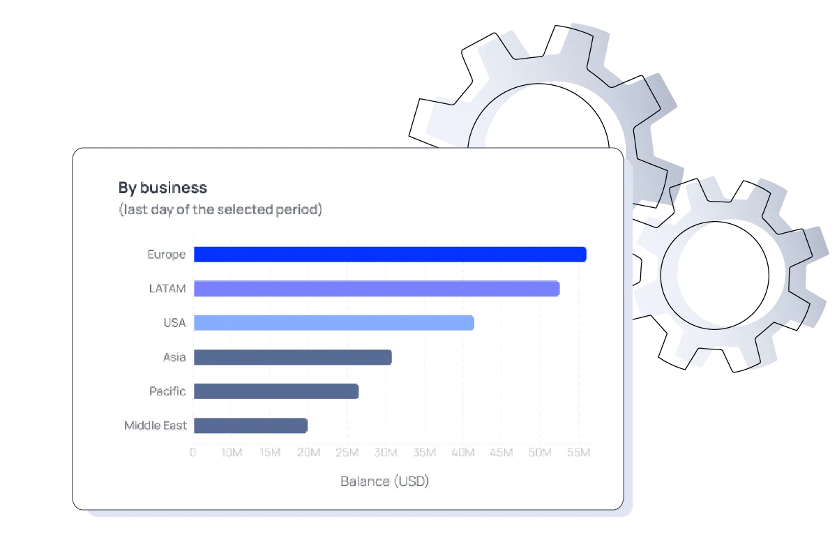 Bar chart showing business balances by region with gear icons, symbolizing real-time financial analytics.