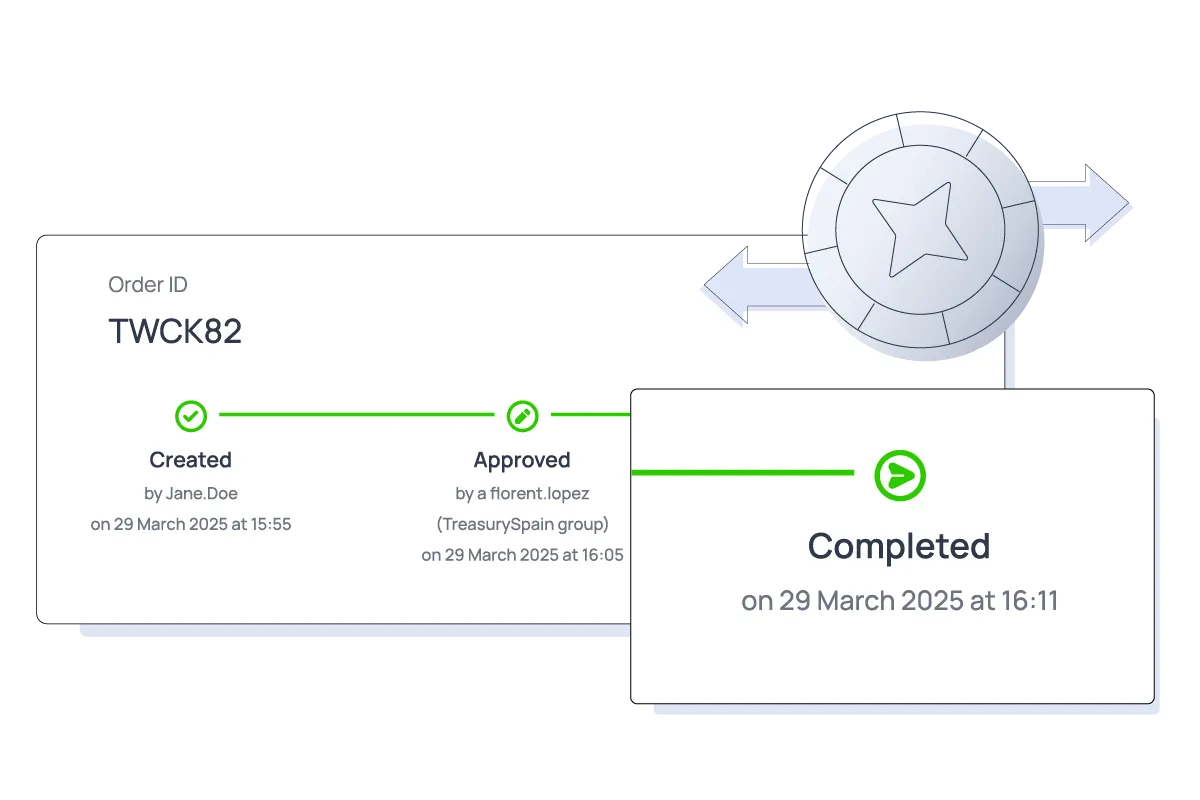 Order approval flow showing creation, approval, and completion stages with timestamps and user details.