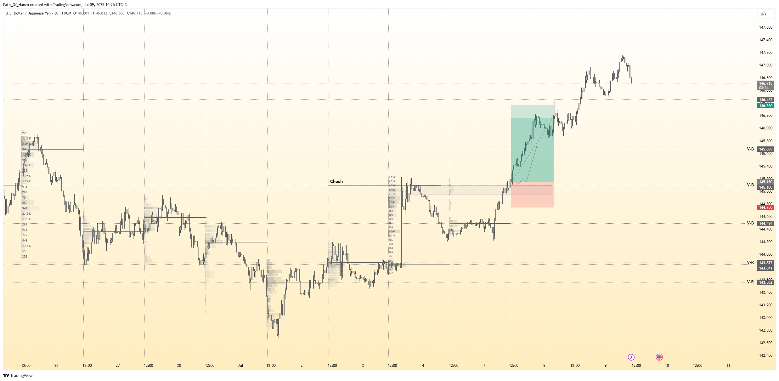 Hanzo trading blog post cover image showing smart money concepts, liquidity zones, and precision scalping strategies for gold and forex markets