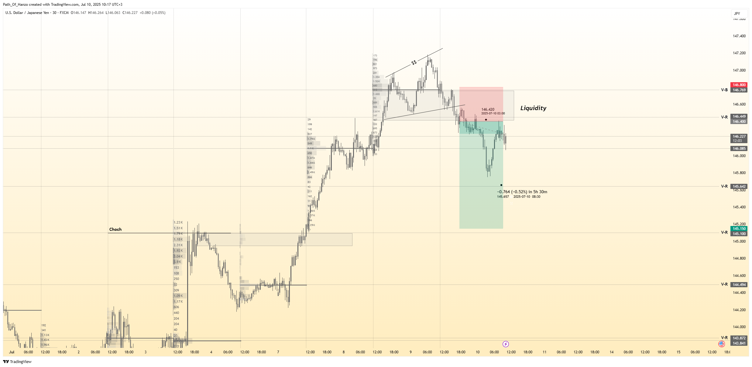 Hanzo trading blog post cover image showing smart money concepts, liquidity zones, and precision scalping strategies for gold and forex markets