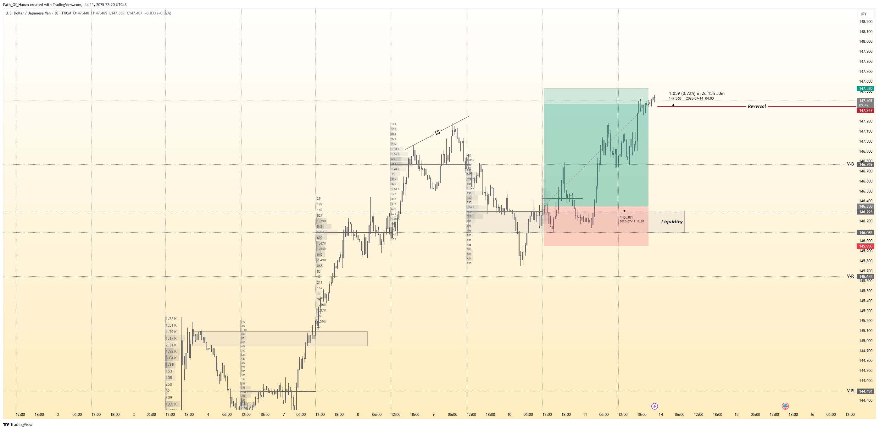 Hanzo trading blog post cover image showing smart money concepts, liquidity zones, and precision scalping strategies for gold and forex markets
