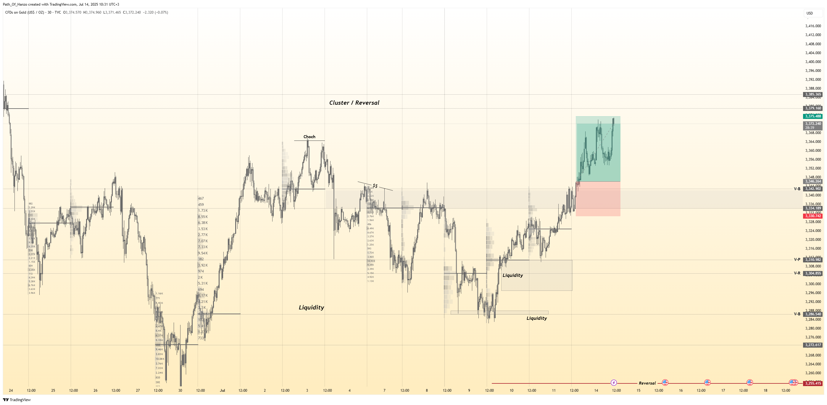 Hanzo trading blog post cover image showing smart money concepts, liquidity zones, and precision scalping strategies for gold and forex markets
