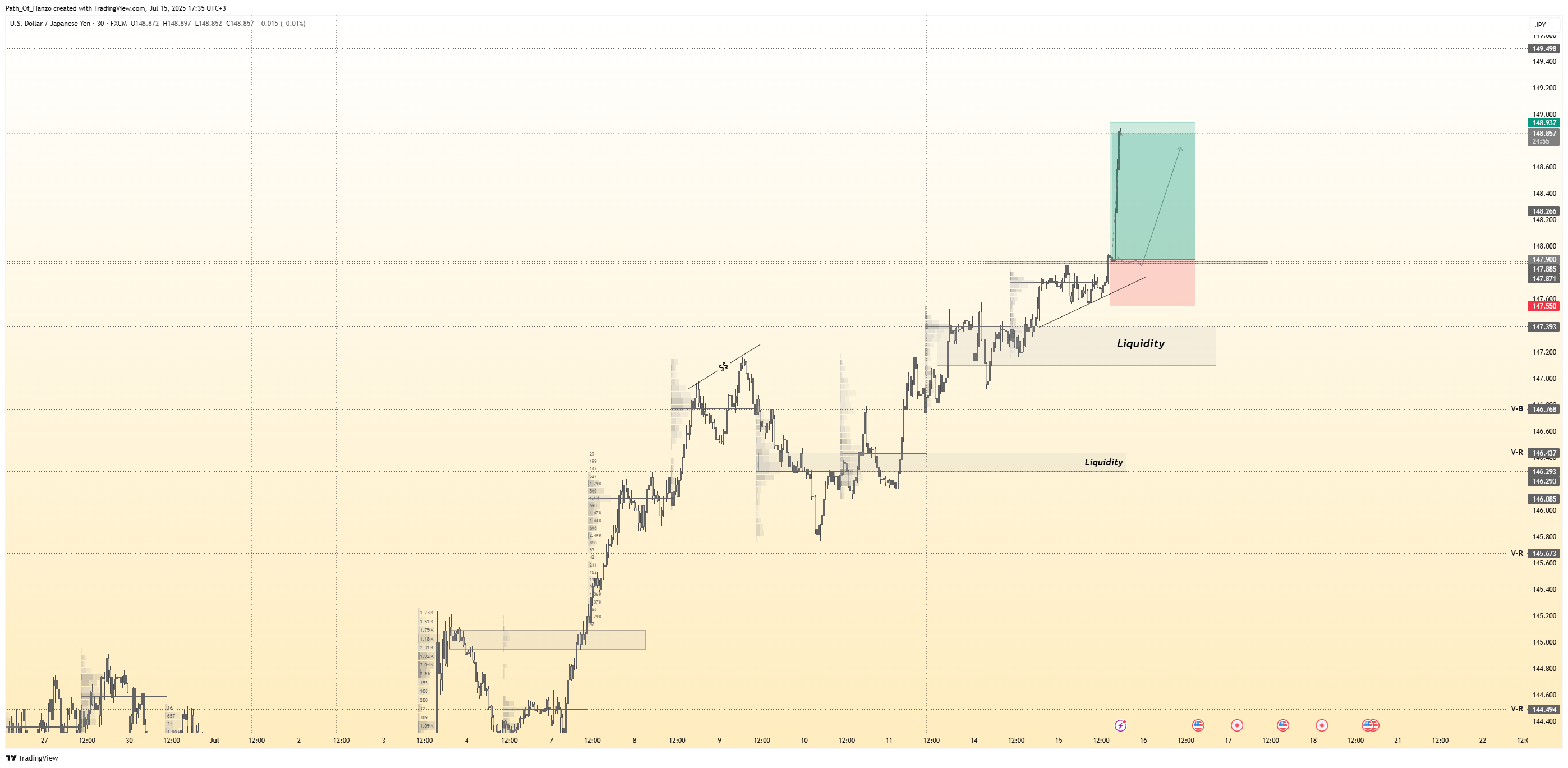 Hanzo trading blog post cover image showing smart money concepts, liquidity zones, and precision scalping strategies for gold and forex markets
