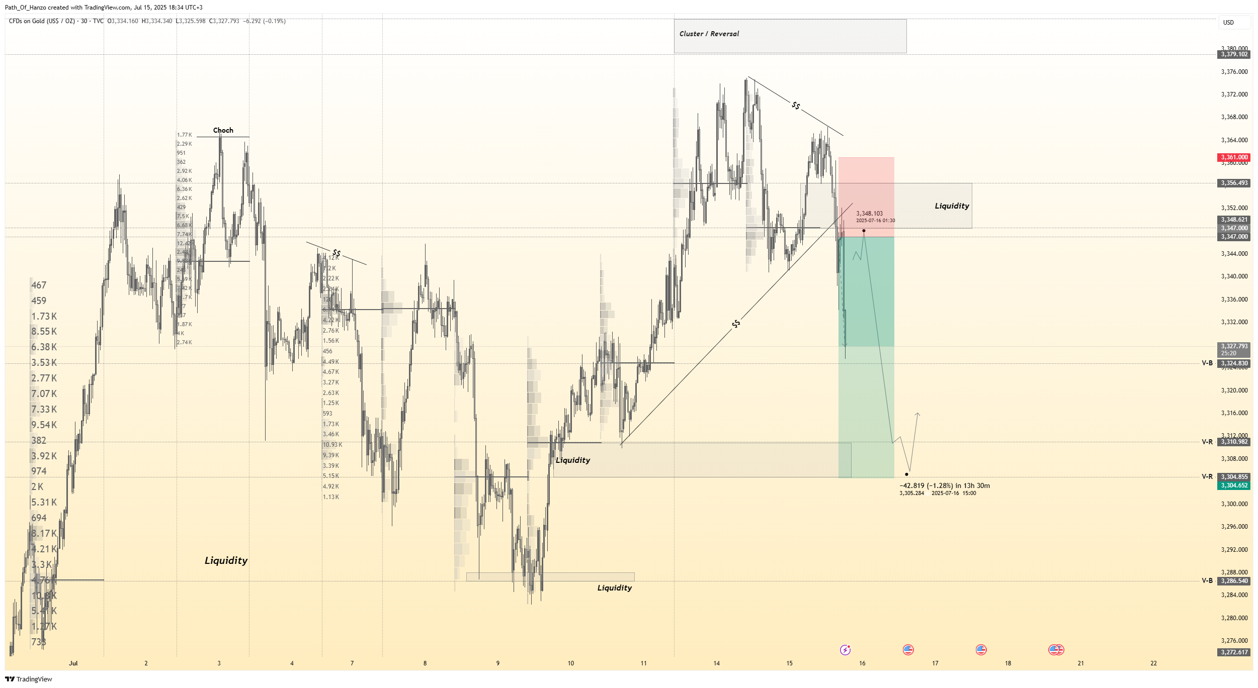 Hanzo trading blog post cover image showing smart money concepts, liquidity zones, and precision scalping strategies for gold and forex markets