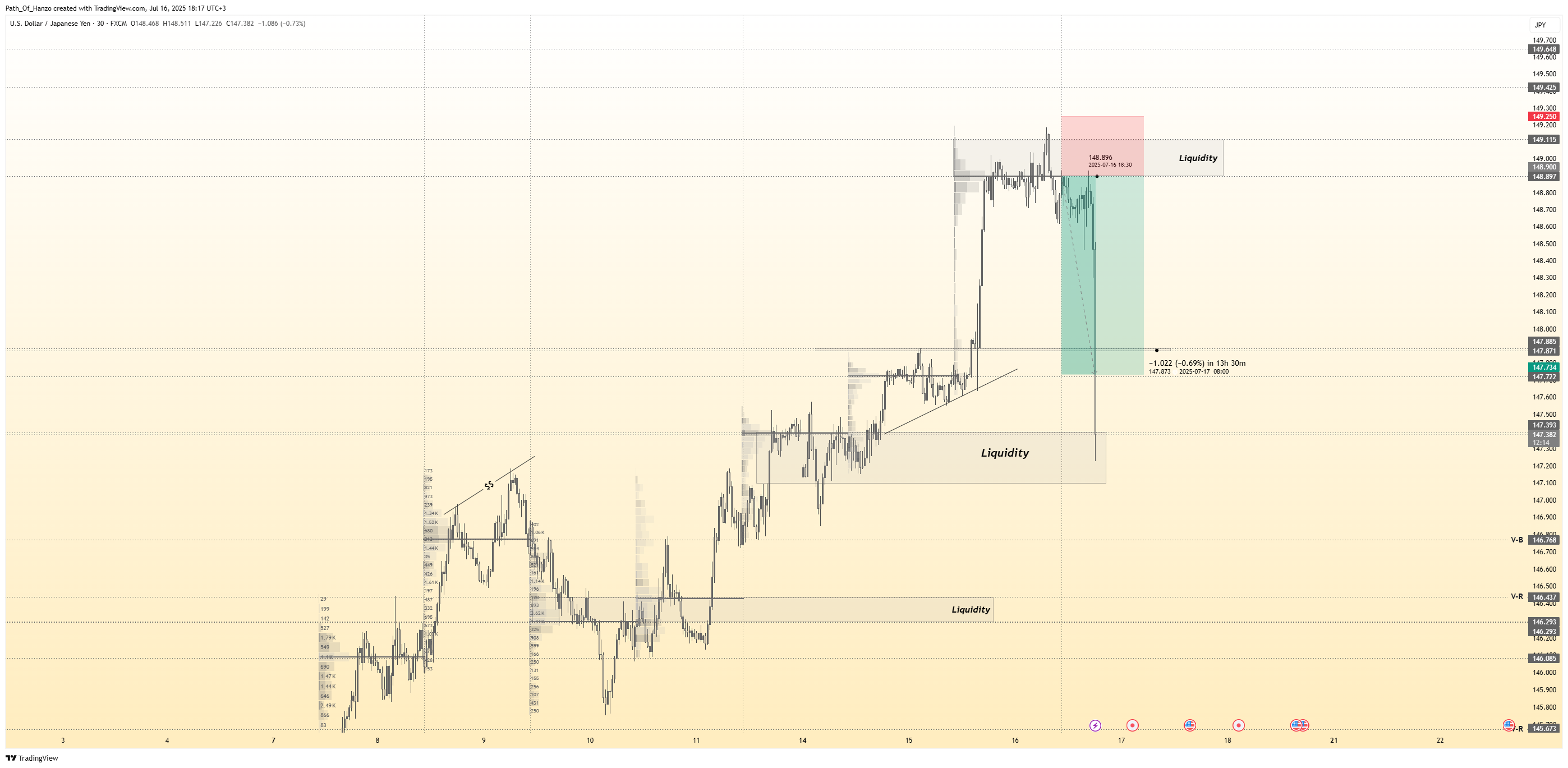 Hanzo trading blog post cover image showing smart money concepts, liquidity zones, and precision scalping strategies for gold and forex markets