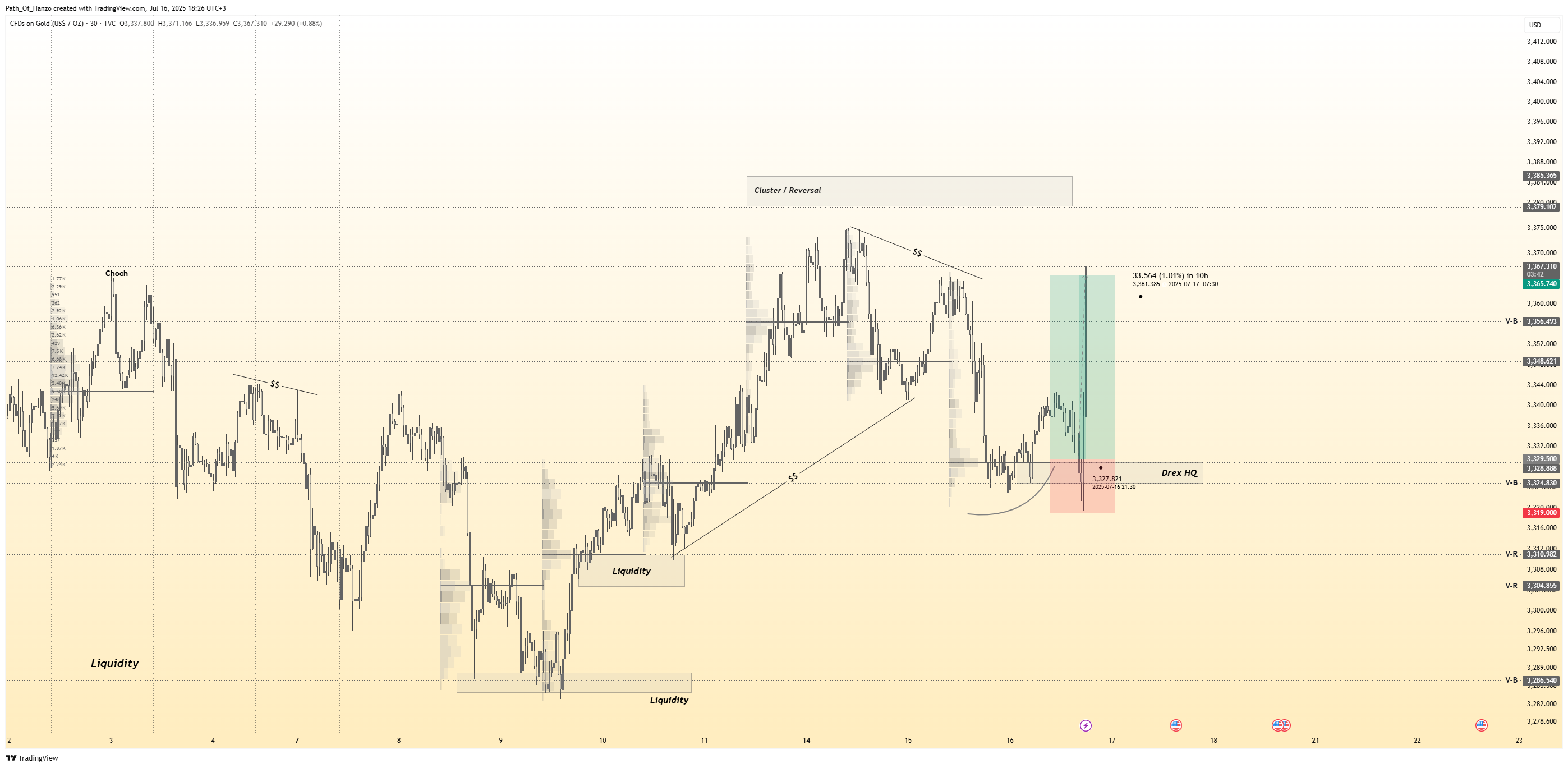 Hanzo trading blog post cover image showing smart money concepts, liquidity zones, and precision scalping strategies for gold and forex markets