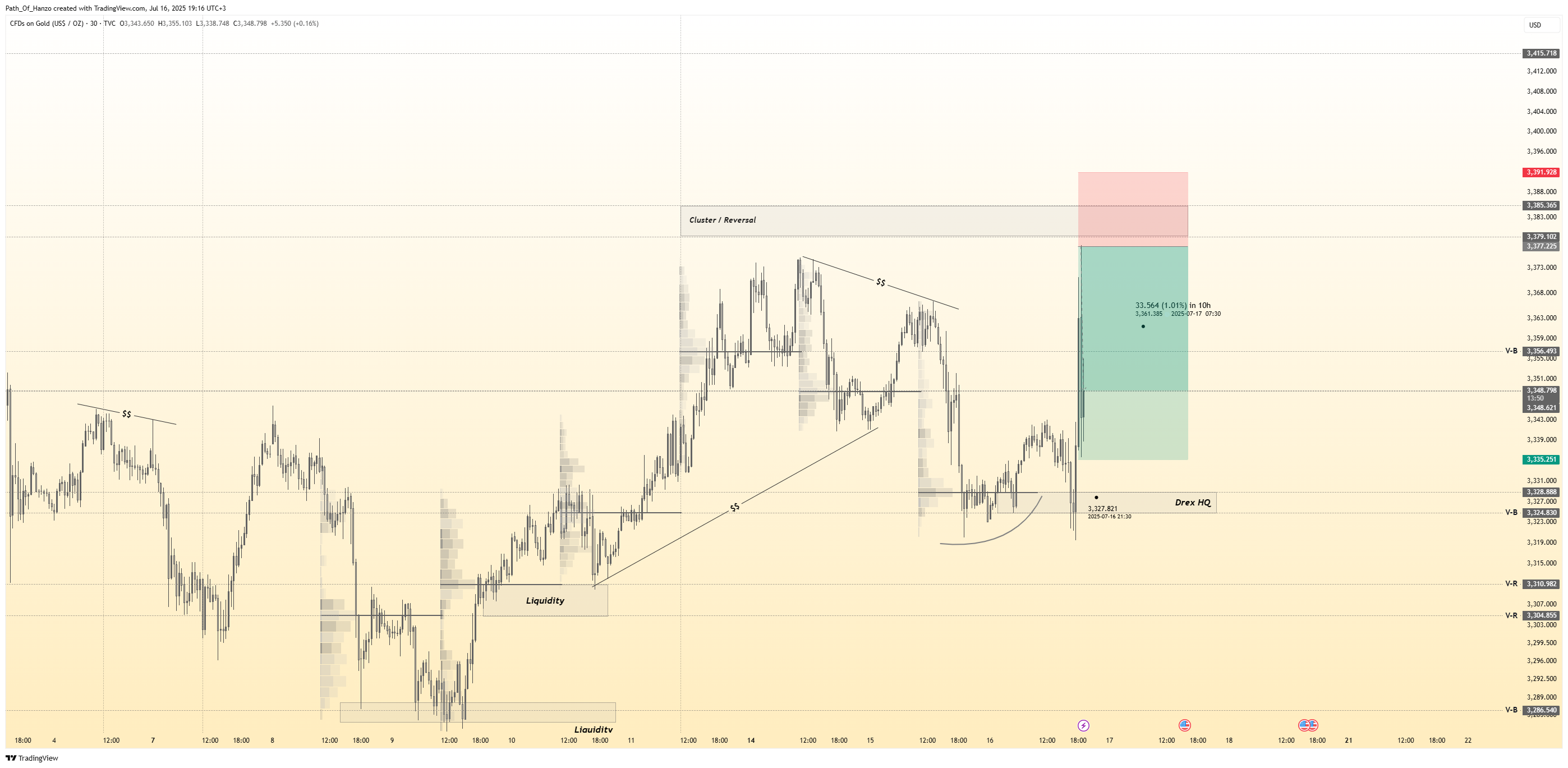 Hanzo trading blog post cover image showing smart money concepts, liquidity zones, and precision scalping strategies for gold and forex markets