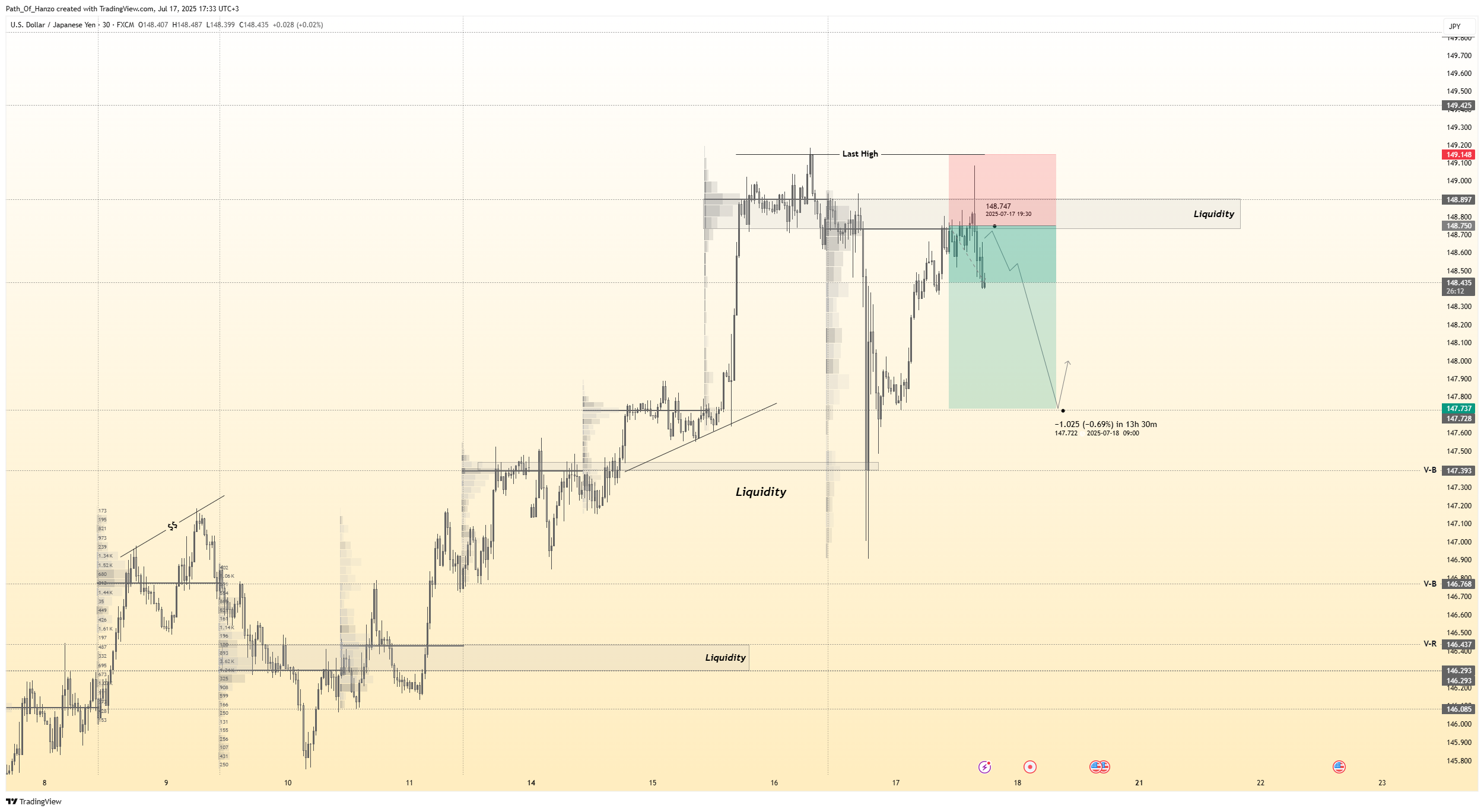 Hanzo trading blog post cover image showing smart money concepts, liquidity zones, and precision scalping strategies for gold and forex markets