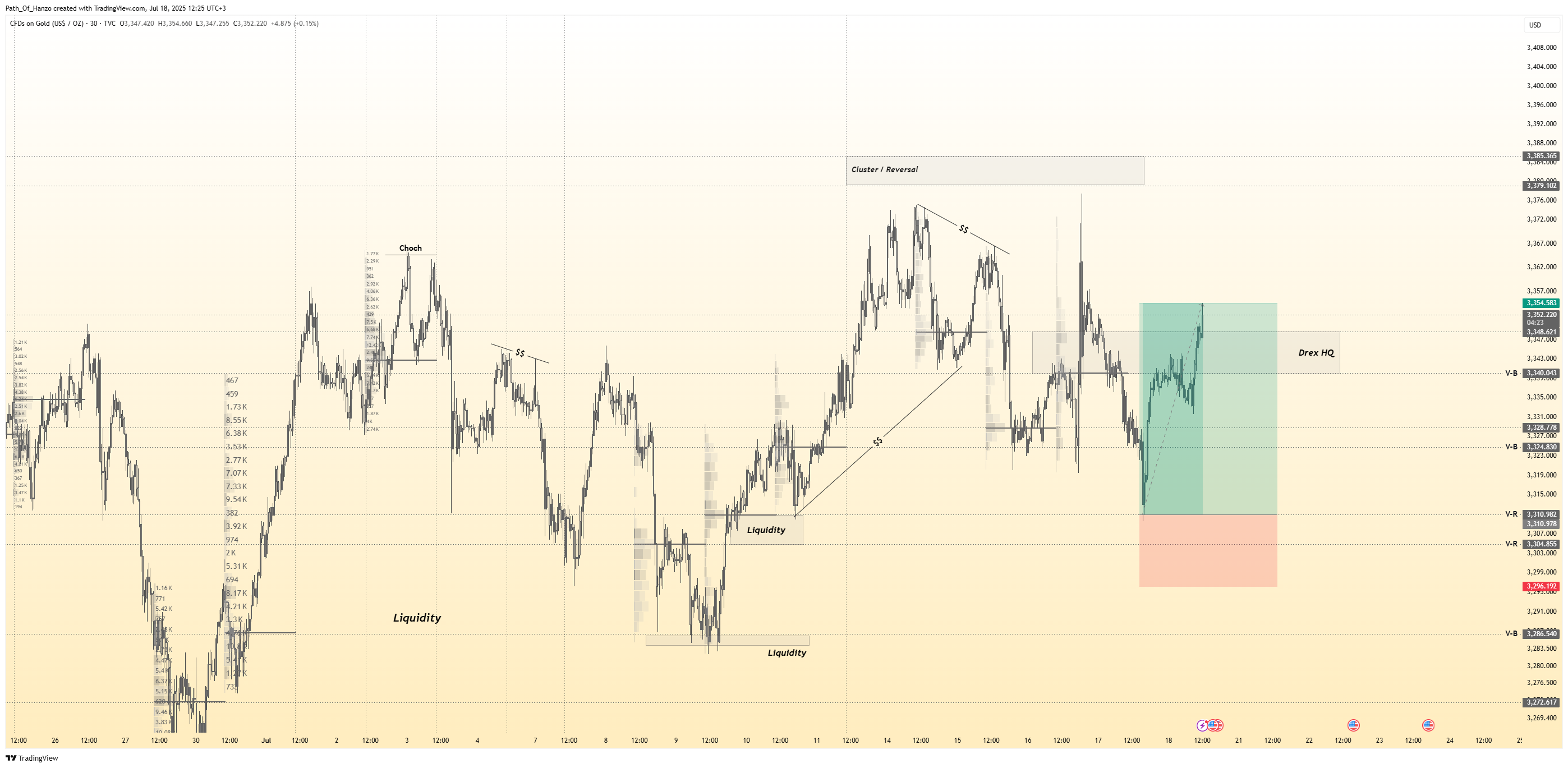 Hanzo trading blog post cover image showing smart money concepts, liquidity zones, and precision scalping strategies for gold and forex markets